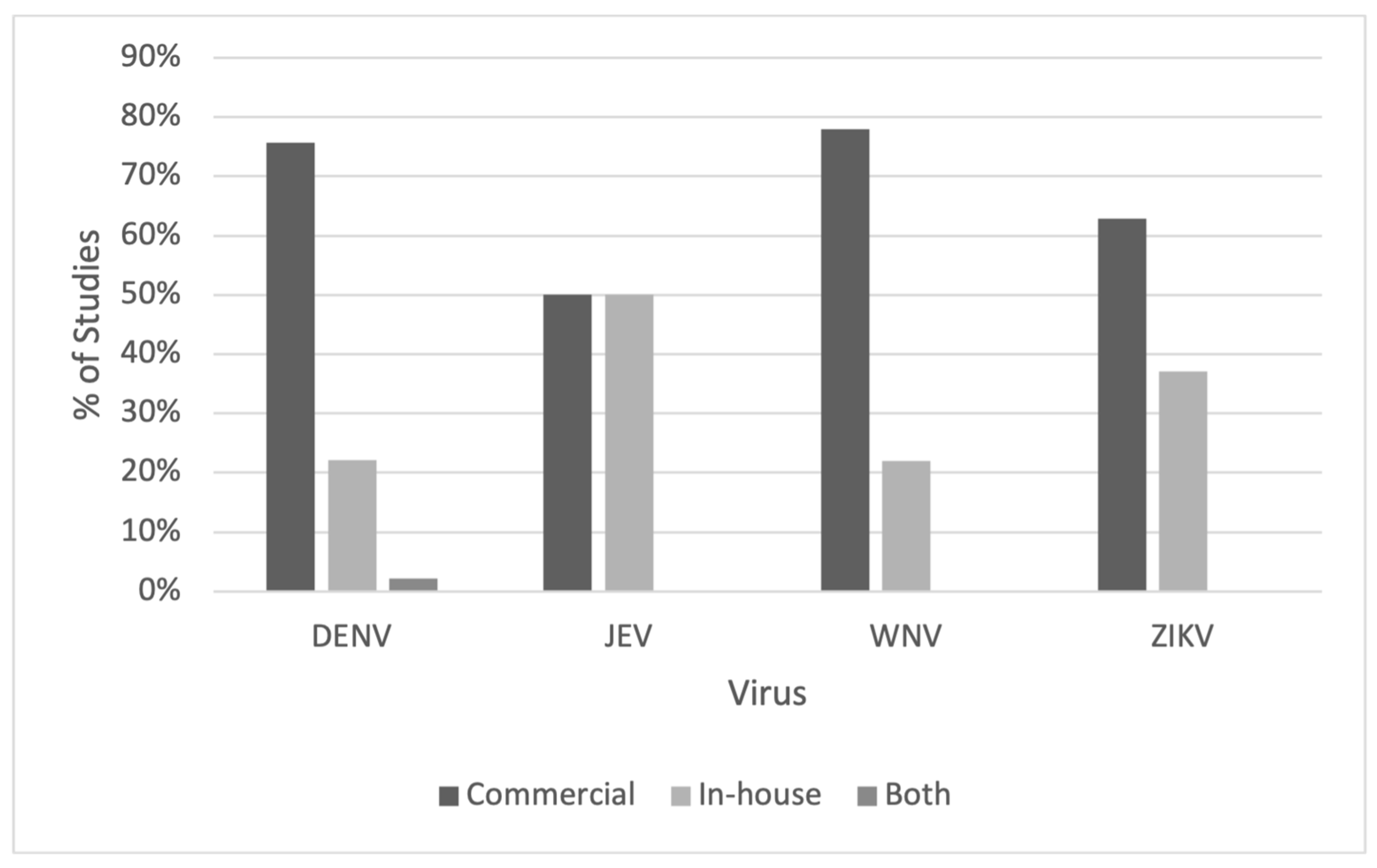 Tropicalmed 08 00224 g003