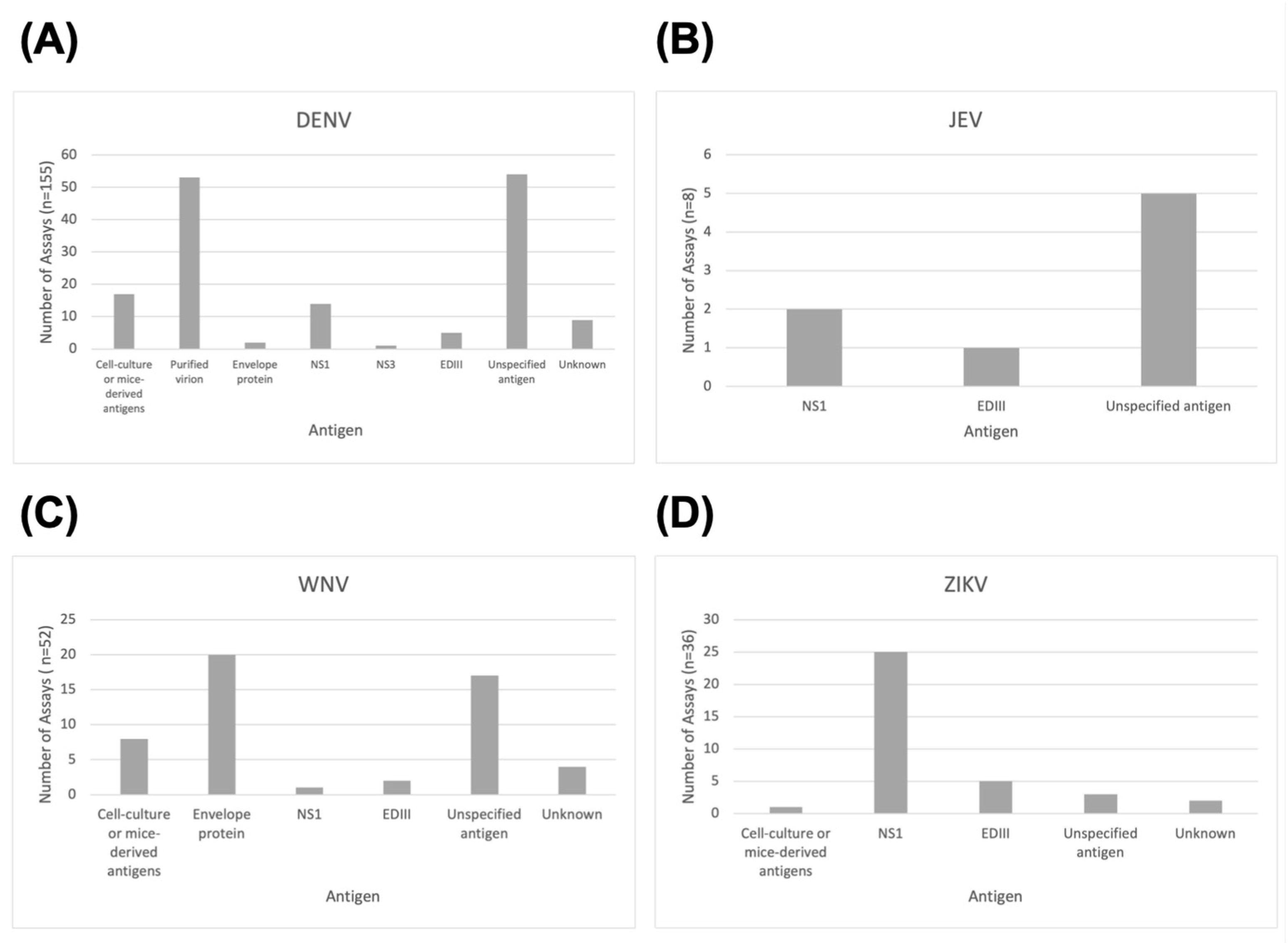 Tropicalmed 08 00224 g004