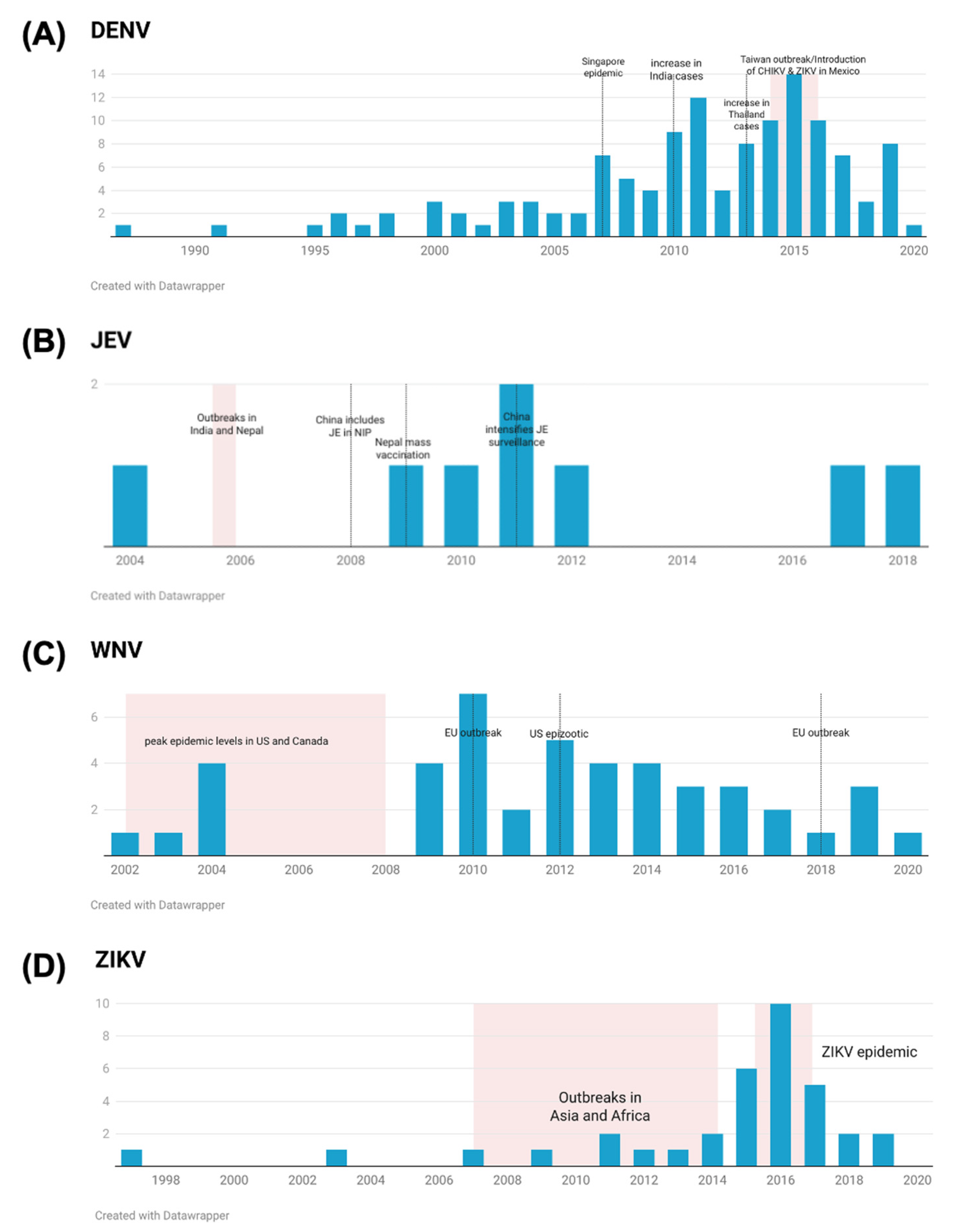 Tropicalmed 08 00224 g005