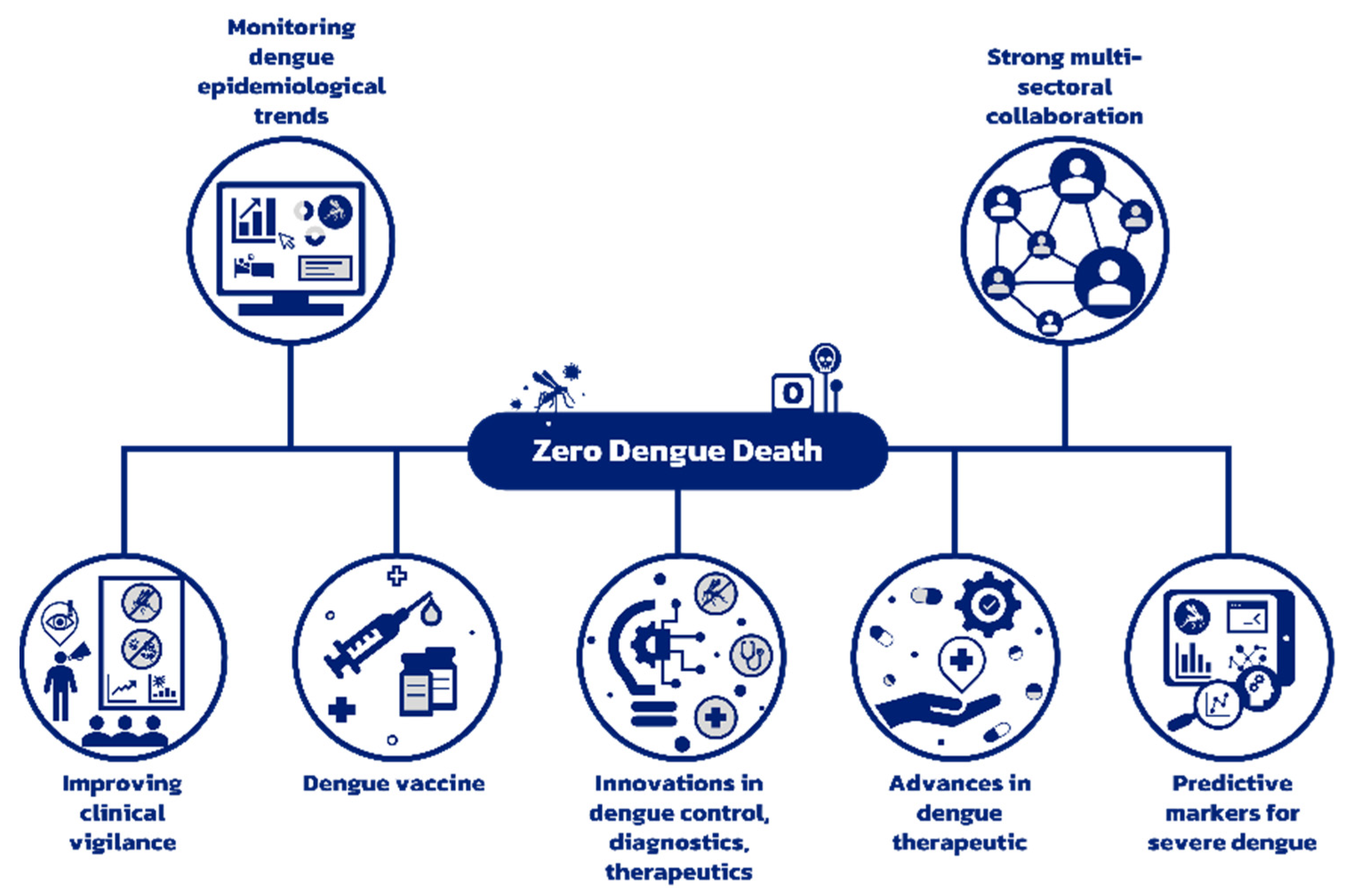 Tropicalmed 08 00231 g001