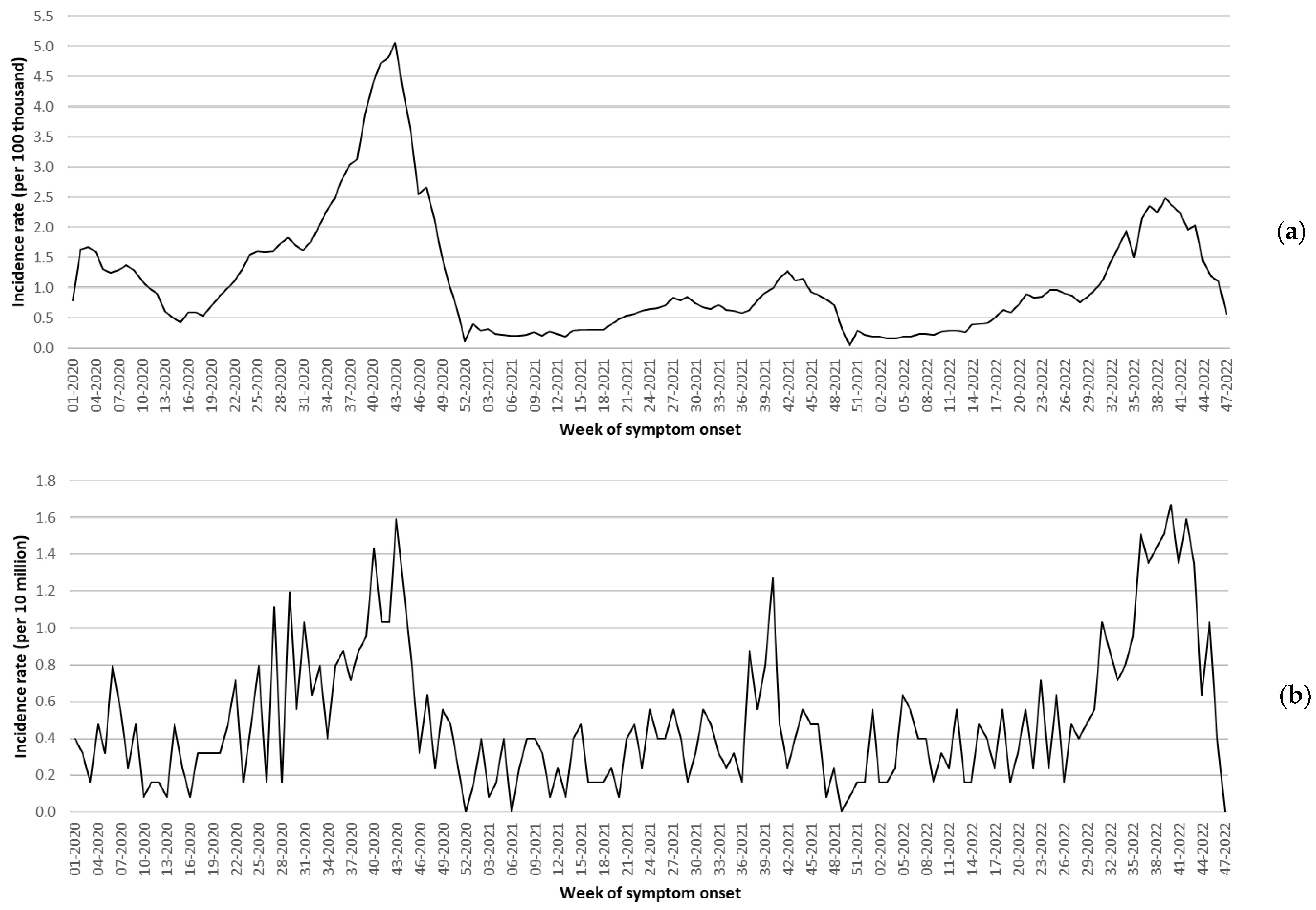 Tropicalmed 08 00232 g001