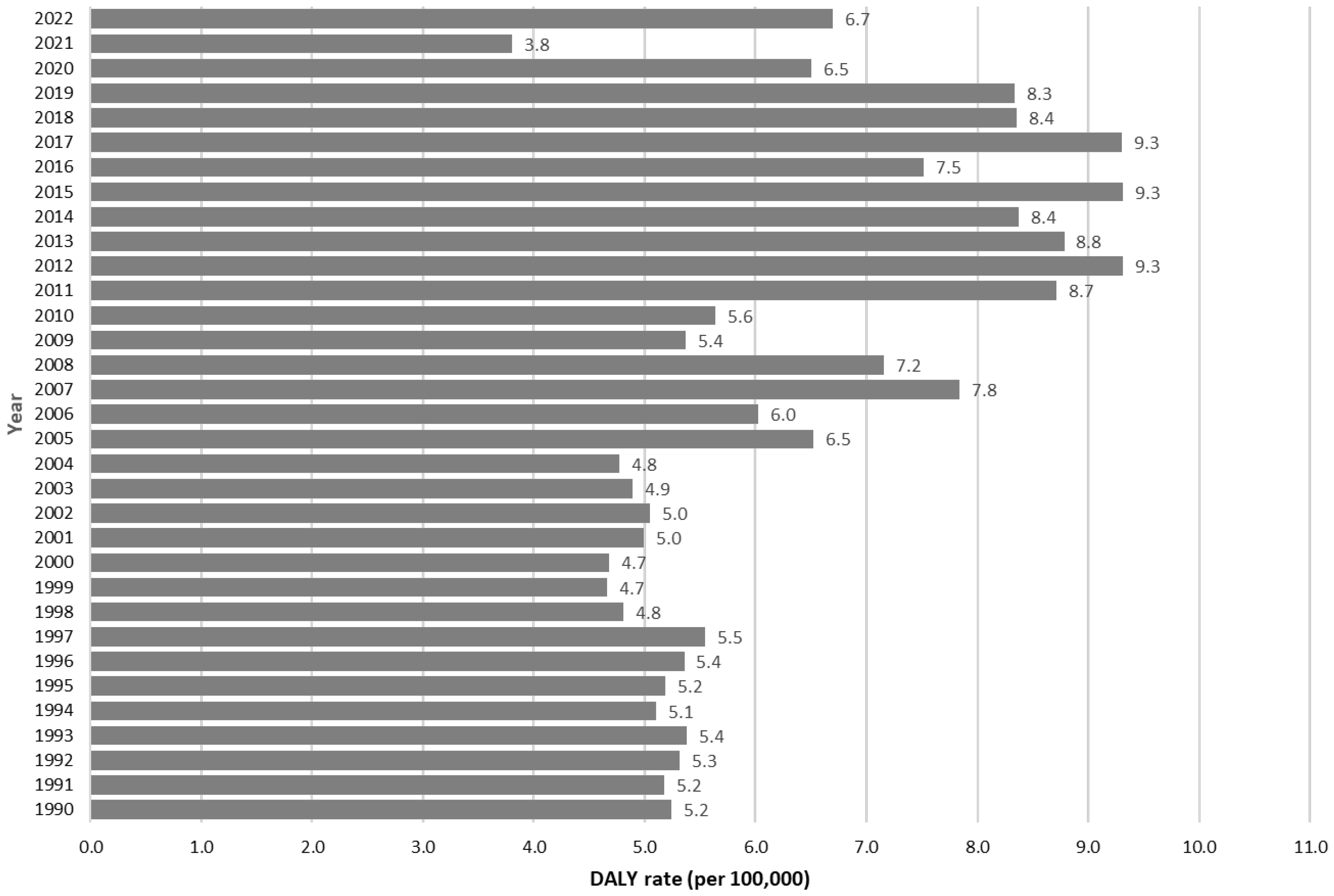 Tropicalmed 08 00232 g002