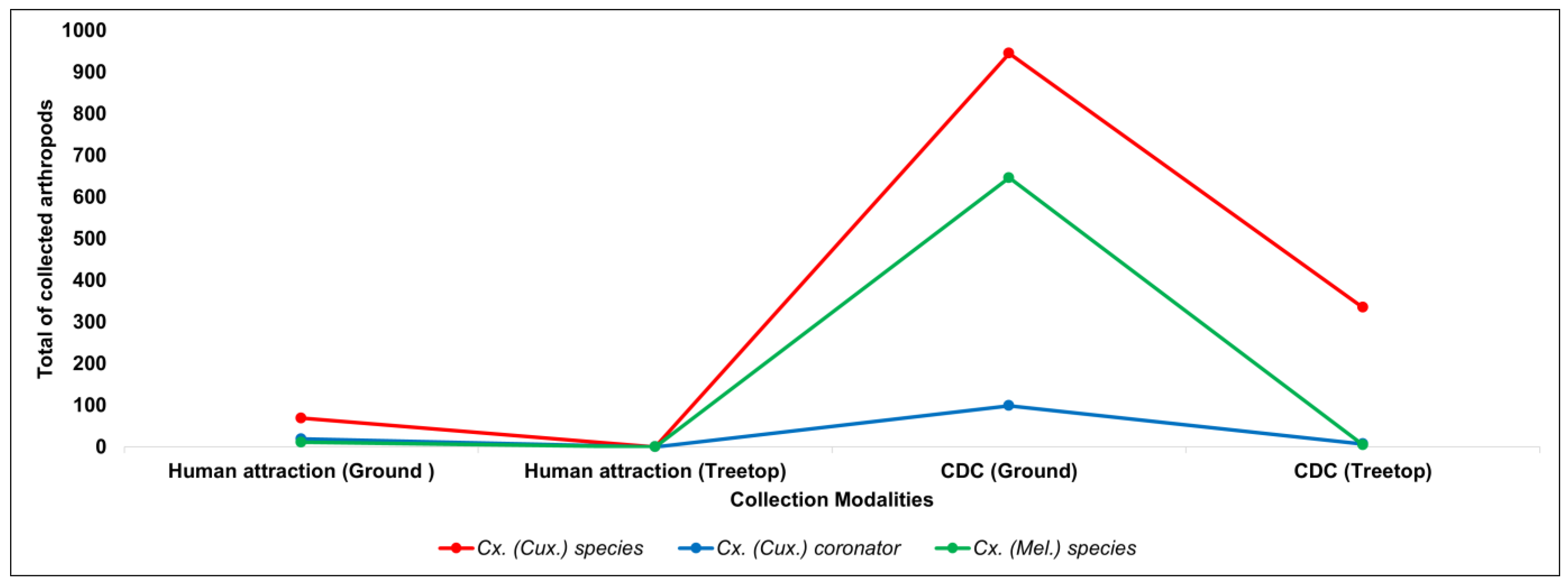 Tropicalmed 08 00237 g002