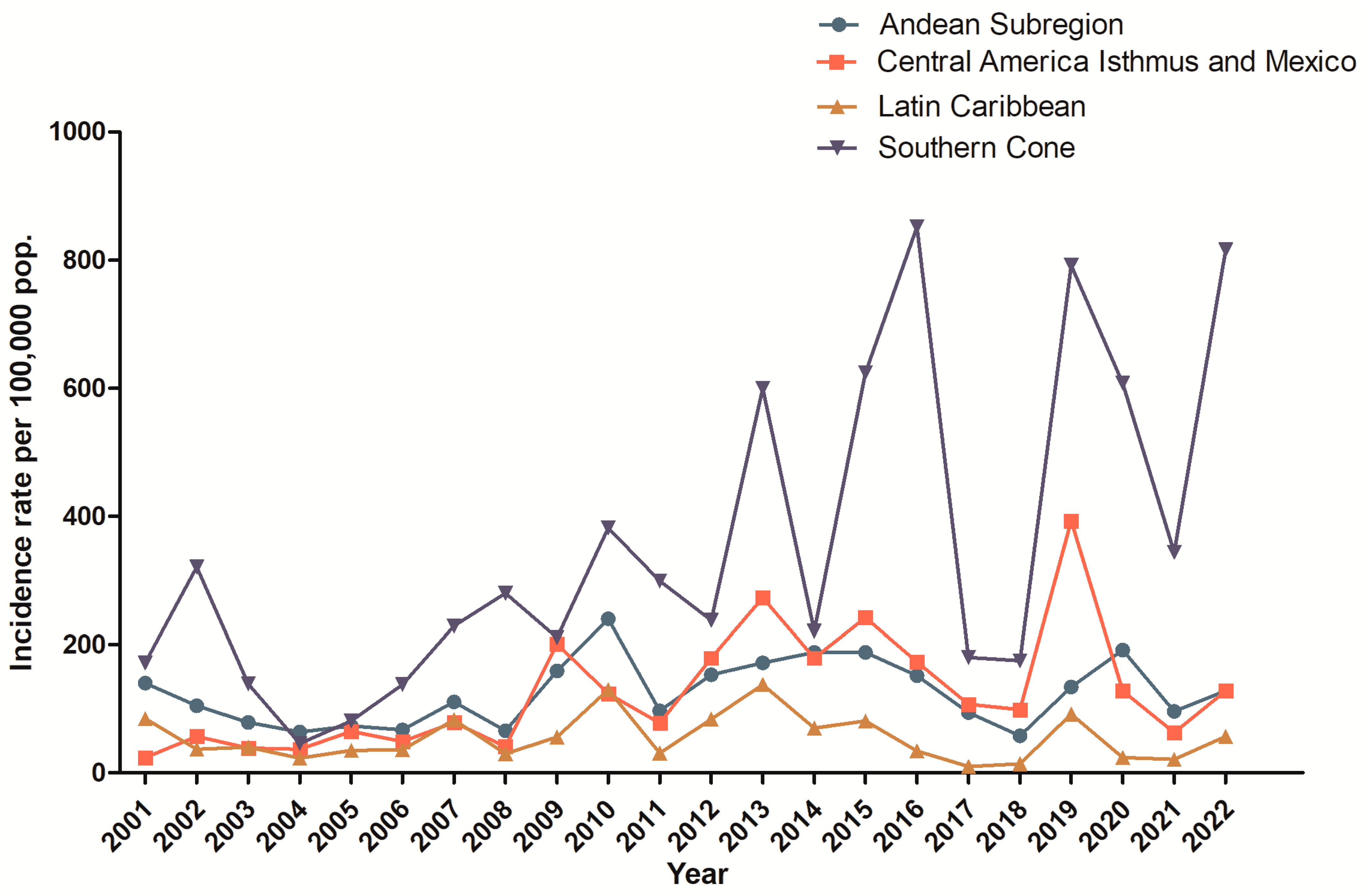 Tropicalmed 08 00241 g002
