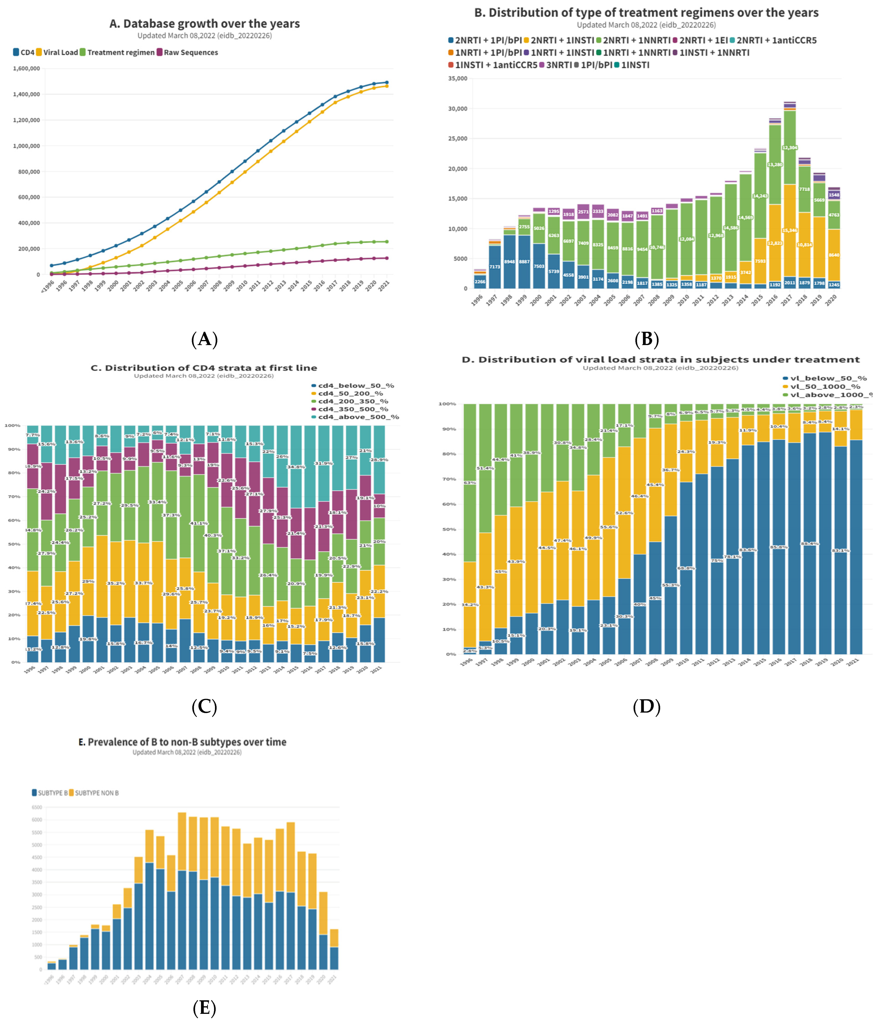 Tropicalmed 08 00243 g002