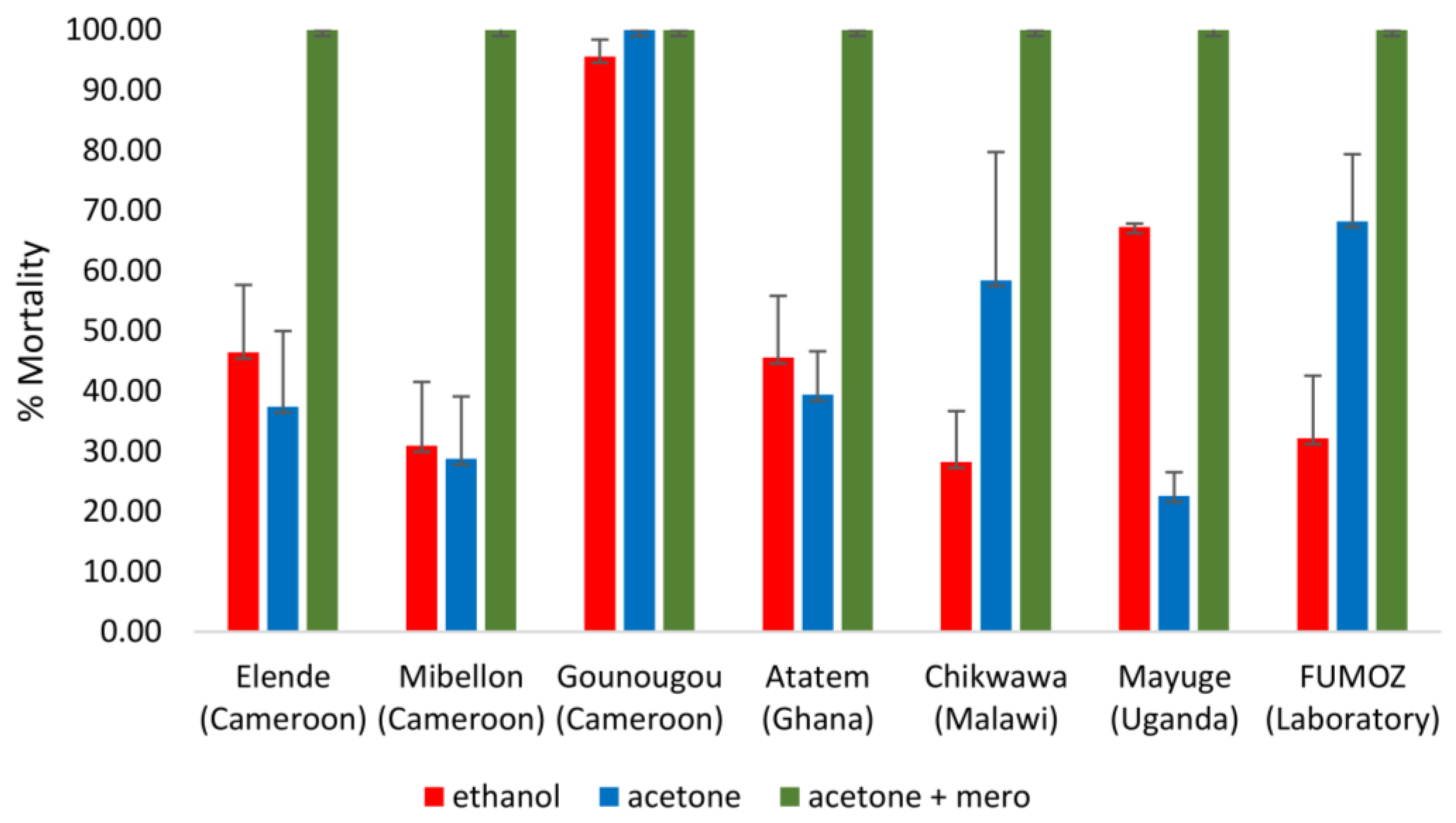 Tropicalmed 08 00244 g002 Tropicalmed 08 00244 g002