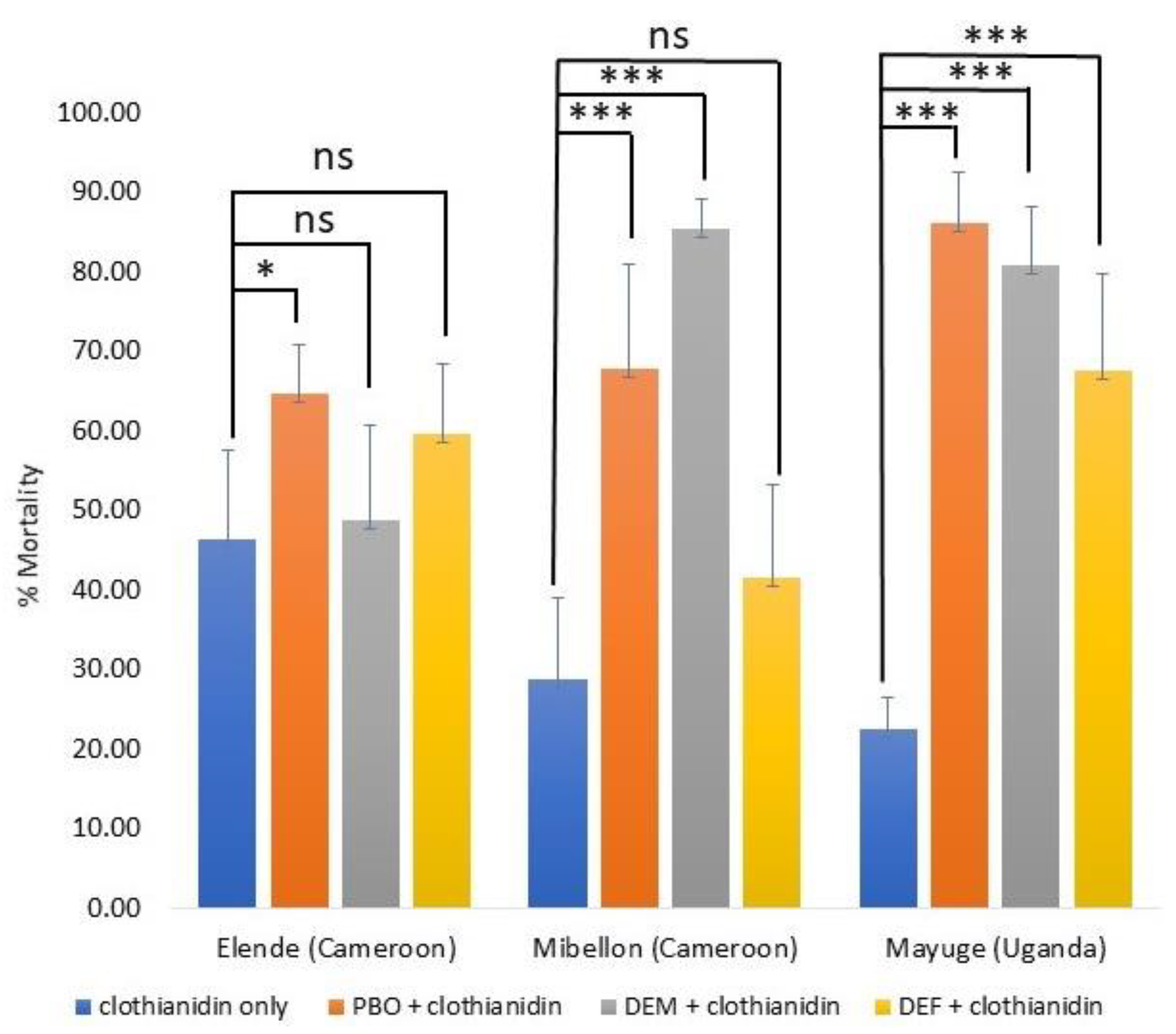 Tropicalmed 08 00244 g003 Tropicalmed 08 00244 g003