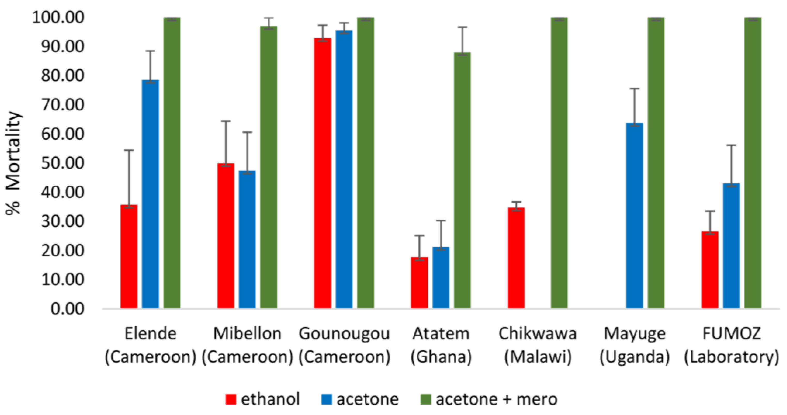 Tropicalmed 08 00244 g004 Tropicalmed 08 00244 g004