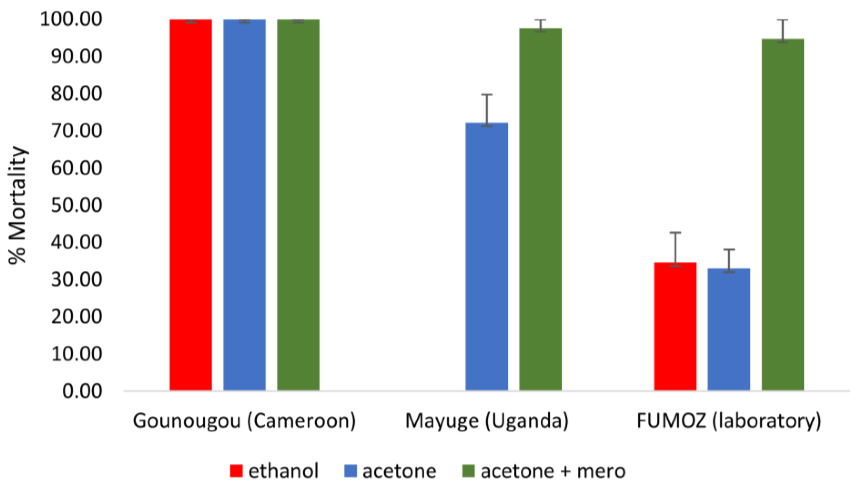 Tropicalmed 08 00244 g005 Tropicalmed 08 00244 g005
