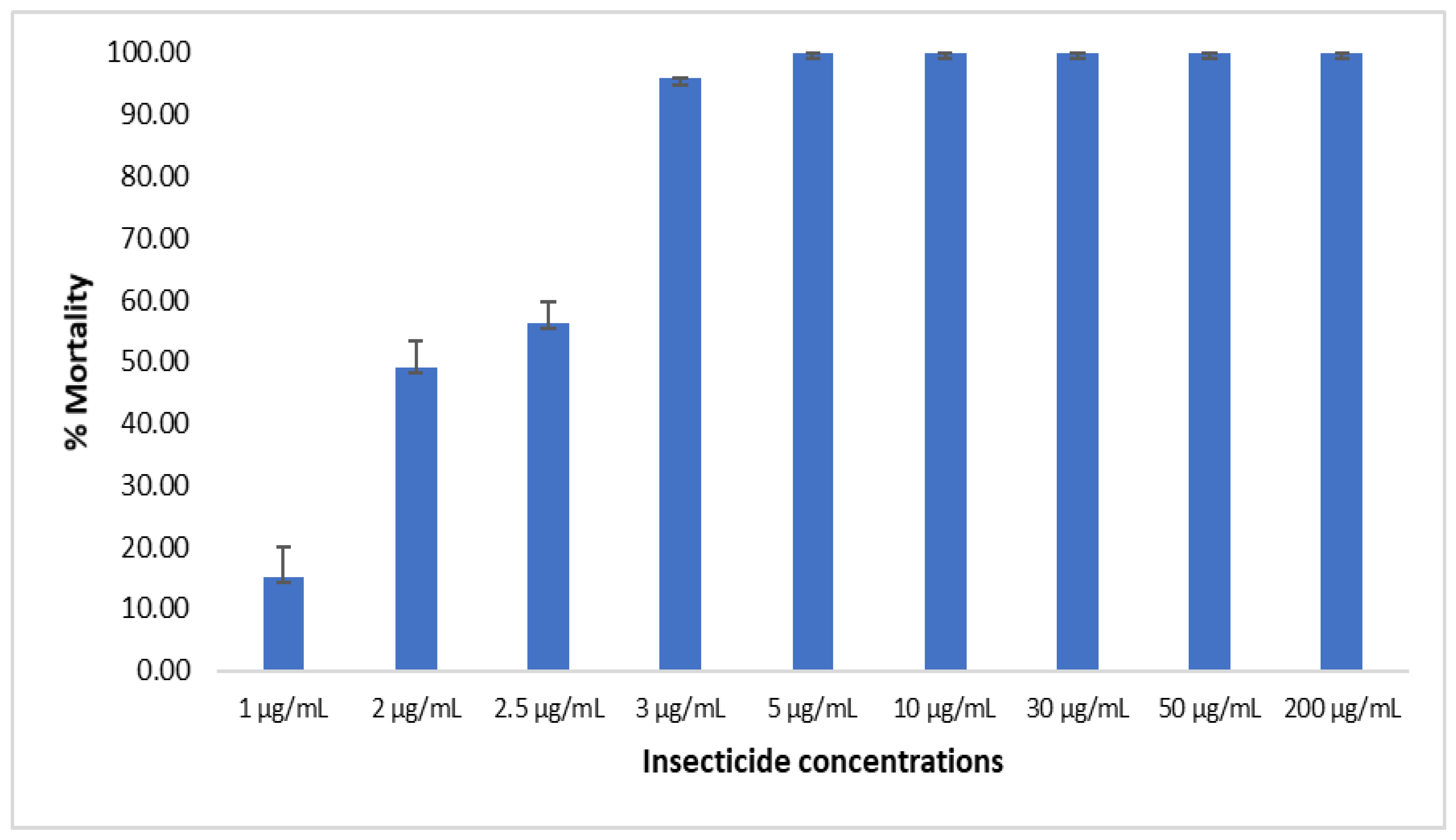 Tropicalmed 08 00244 g006 Tropicalmed 08 00244 g006