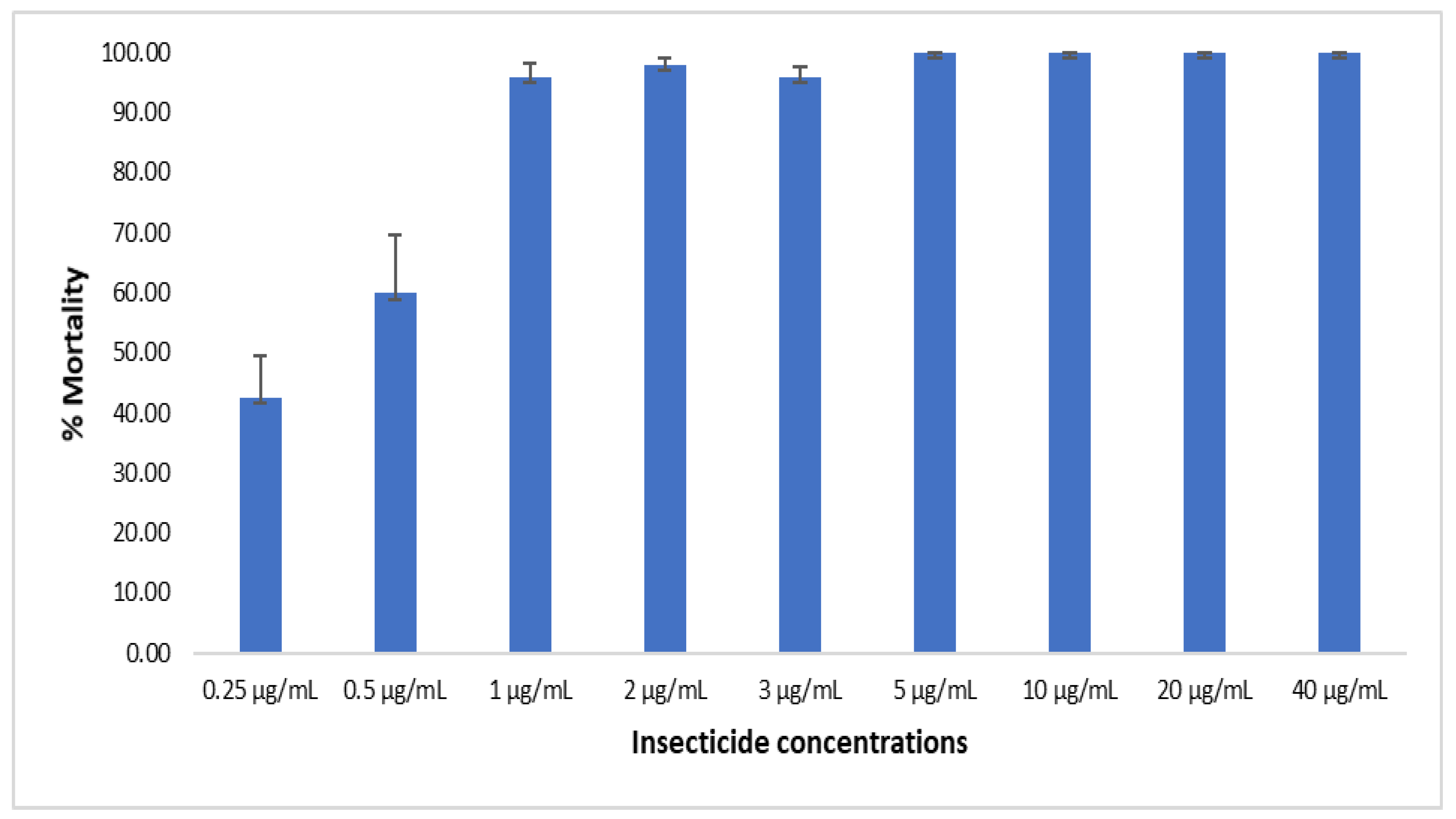Tropicalmed 08 00244 g007 Tropicalmed 08 00244 g007