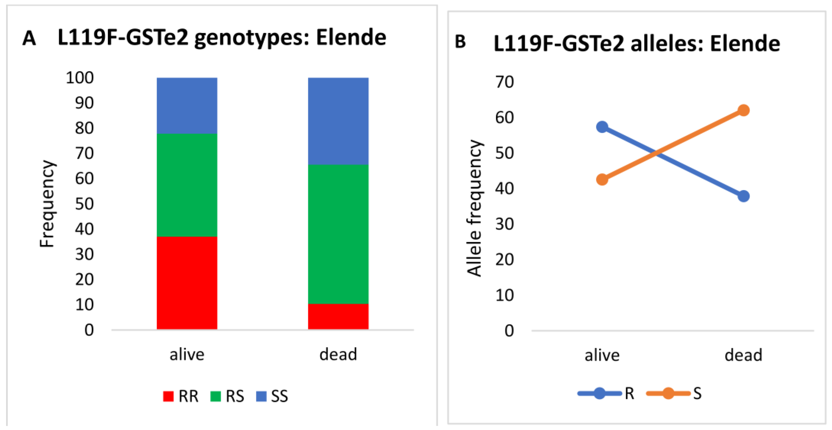 Tropicalmed 08 00244 g008 Tropicalmed 08 00244 g008