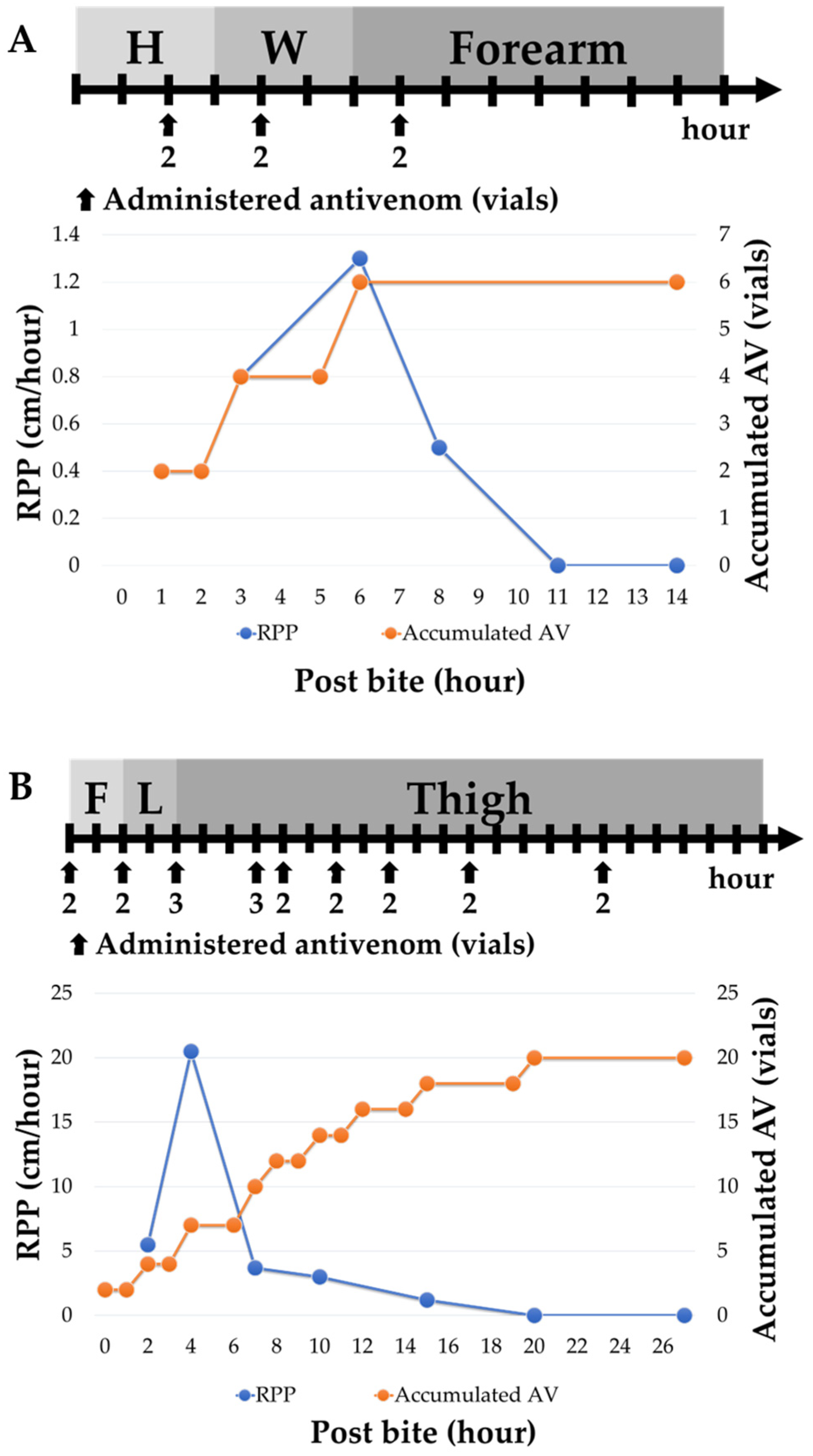 Tropicalmed 08 00246 g003