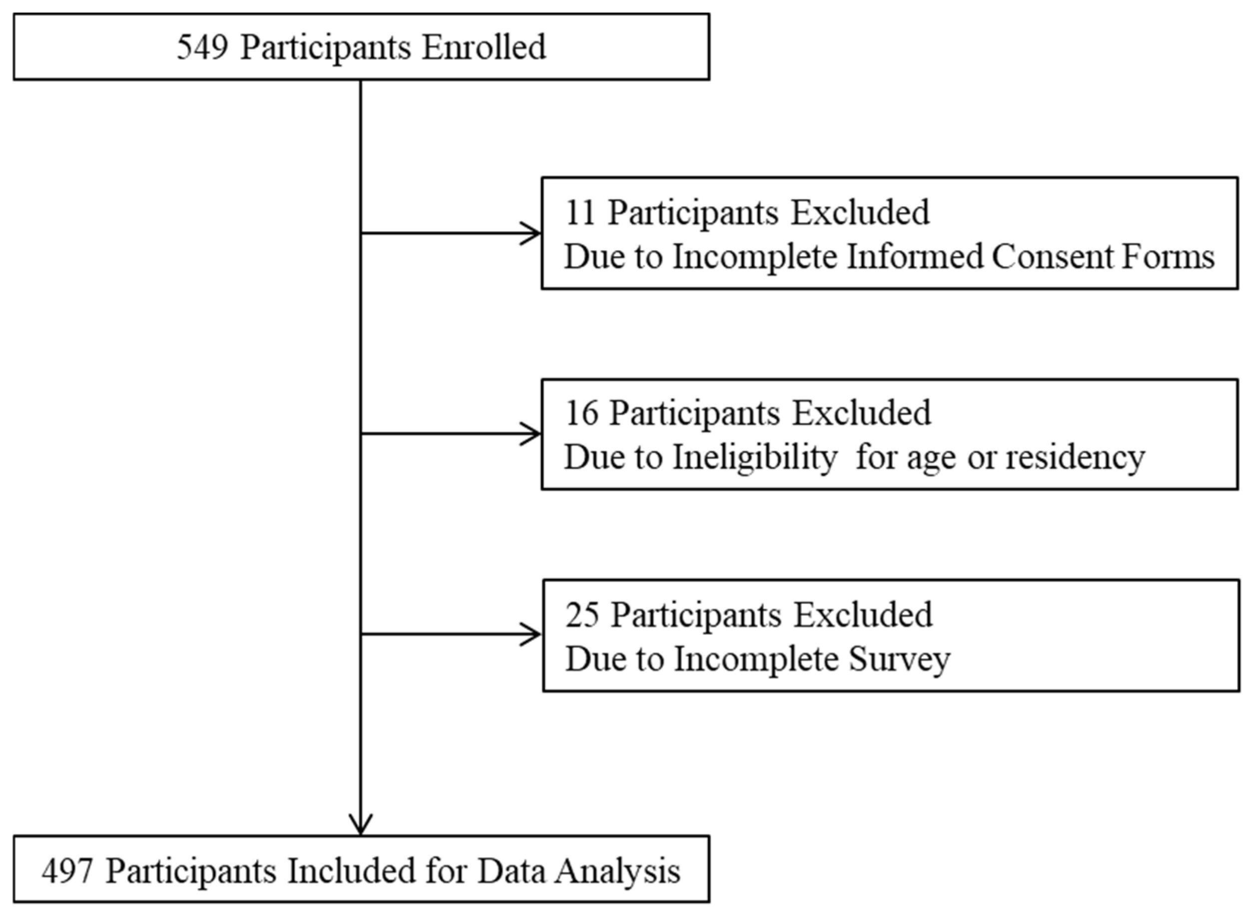 Tropicalmed 08 00251 g001
