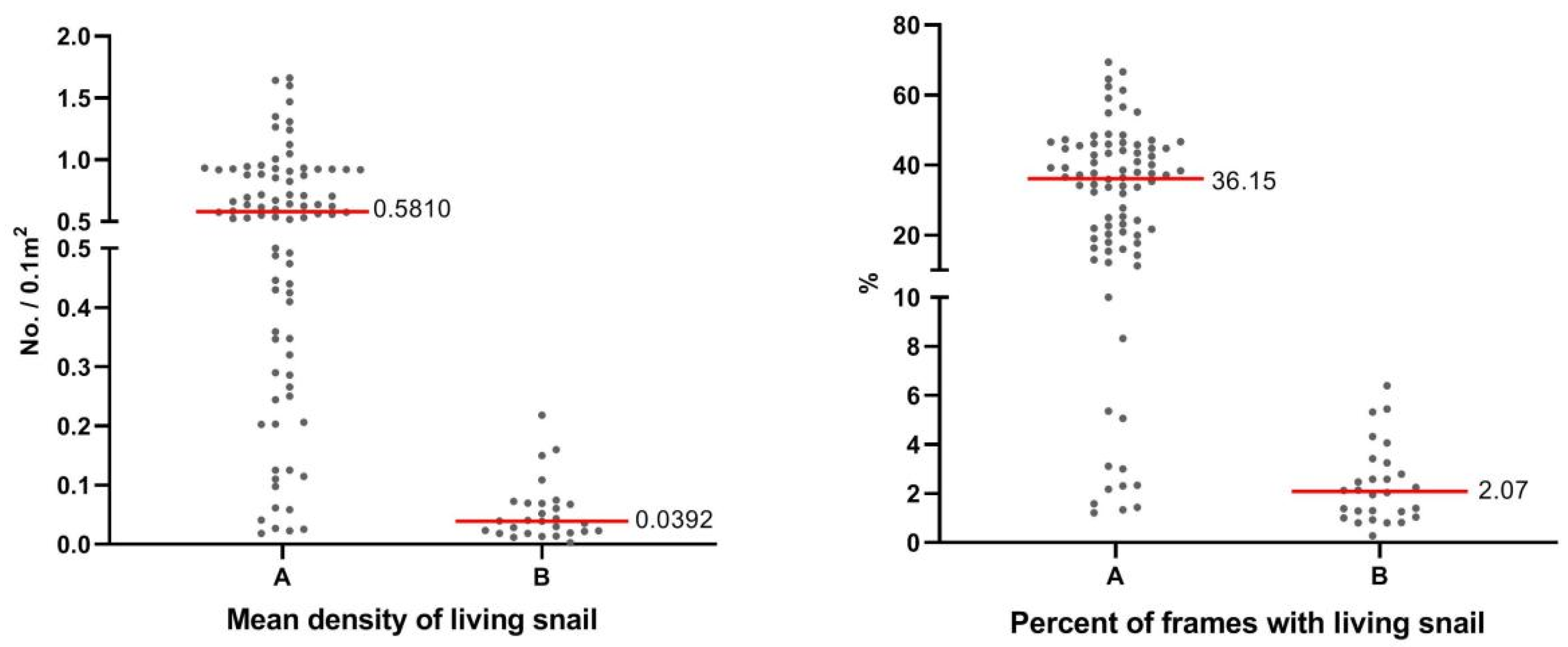 Tropicalmed 08 00259 g002