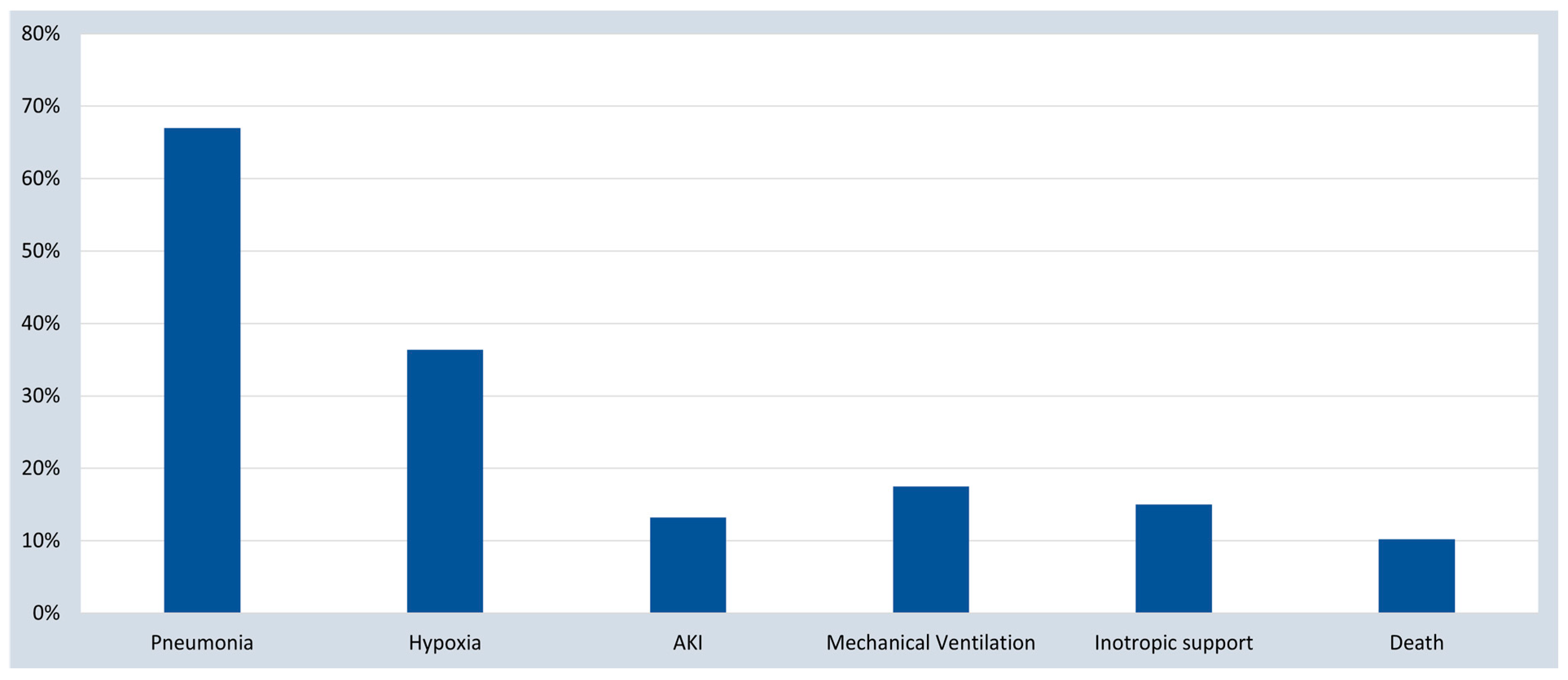 Tropicalmed 08 00260 g002