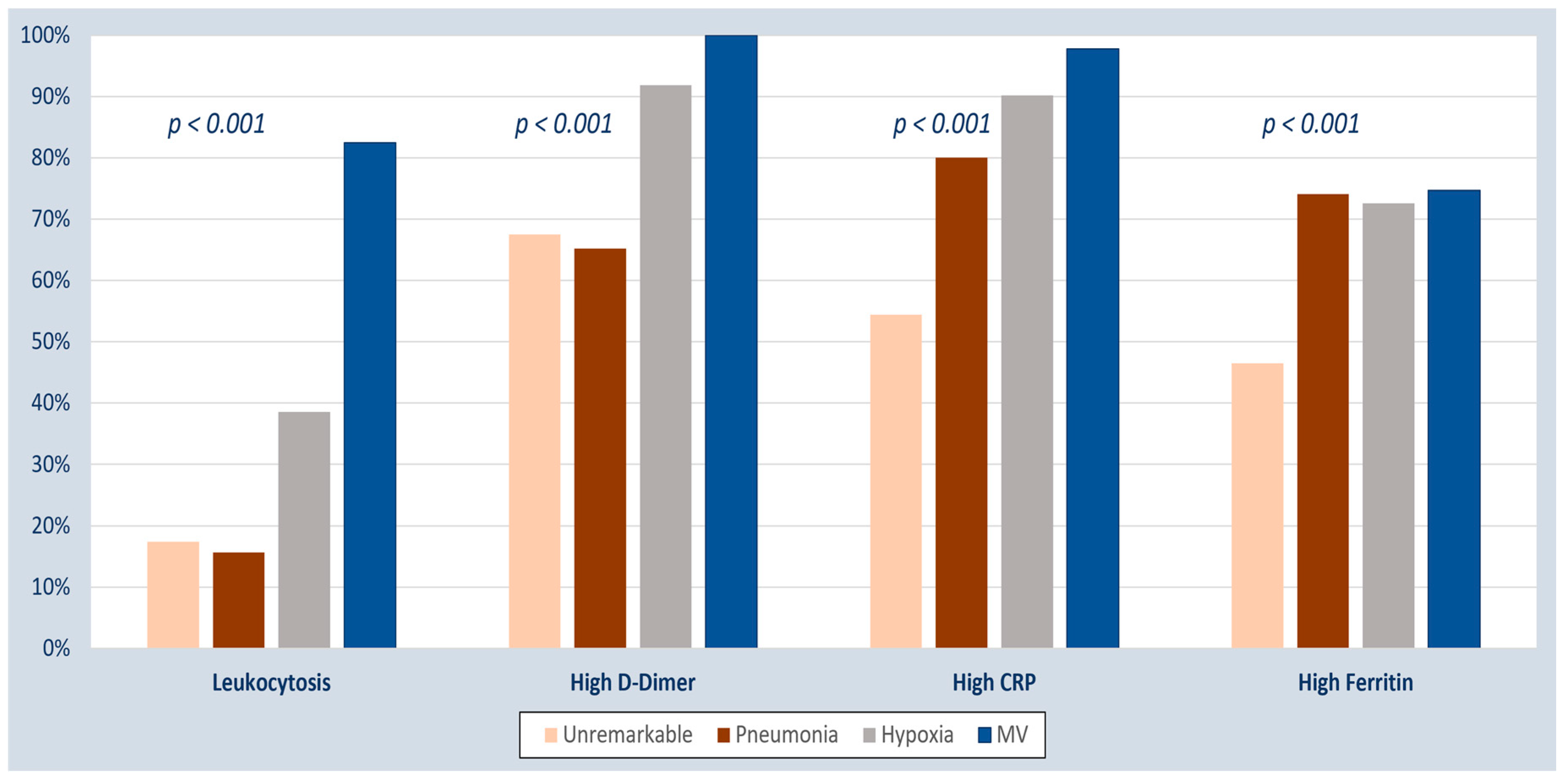Tropicalmed 08 00260 g003