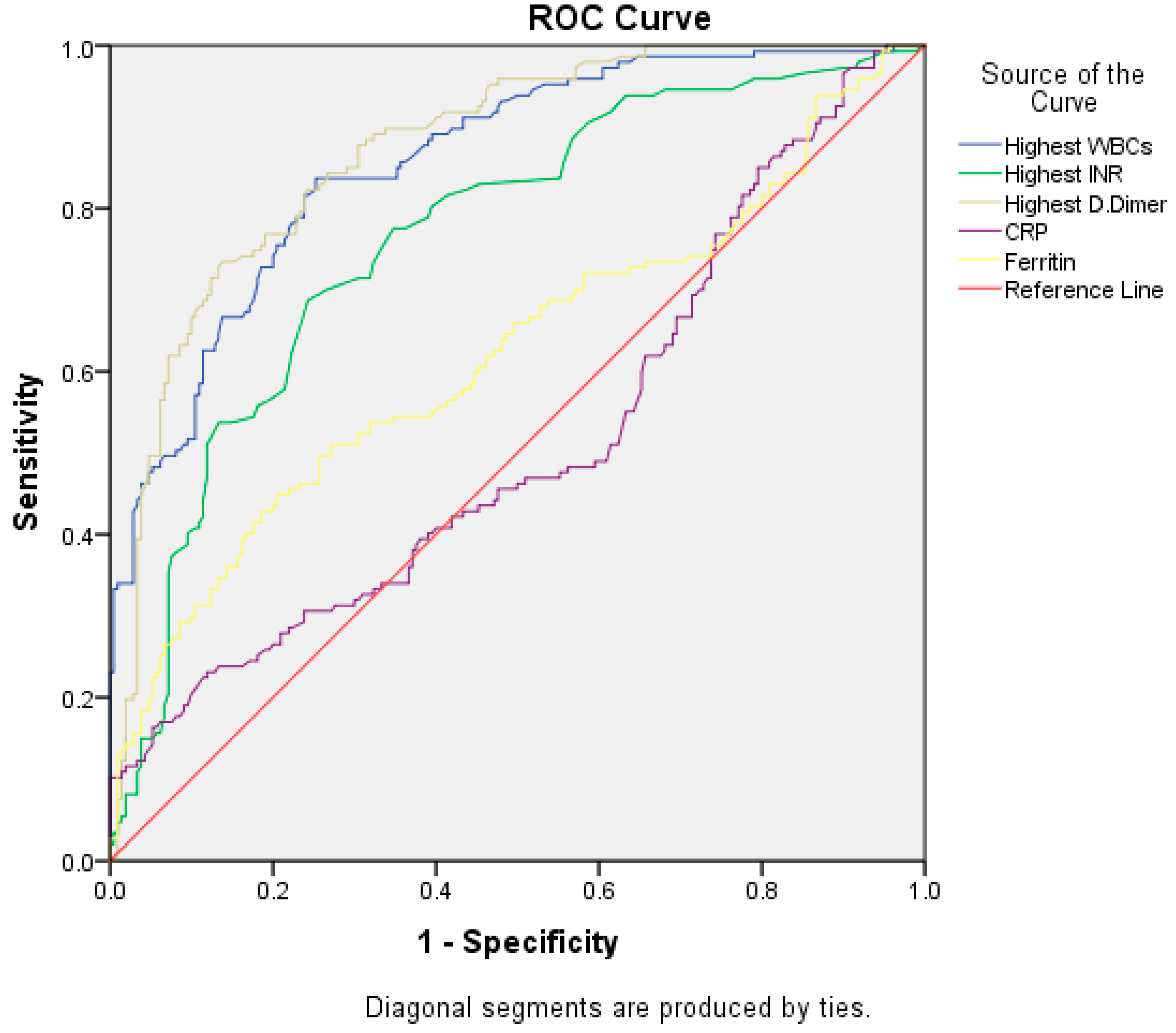 Tropicalmed 08 00260 g004