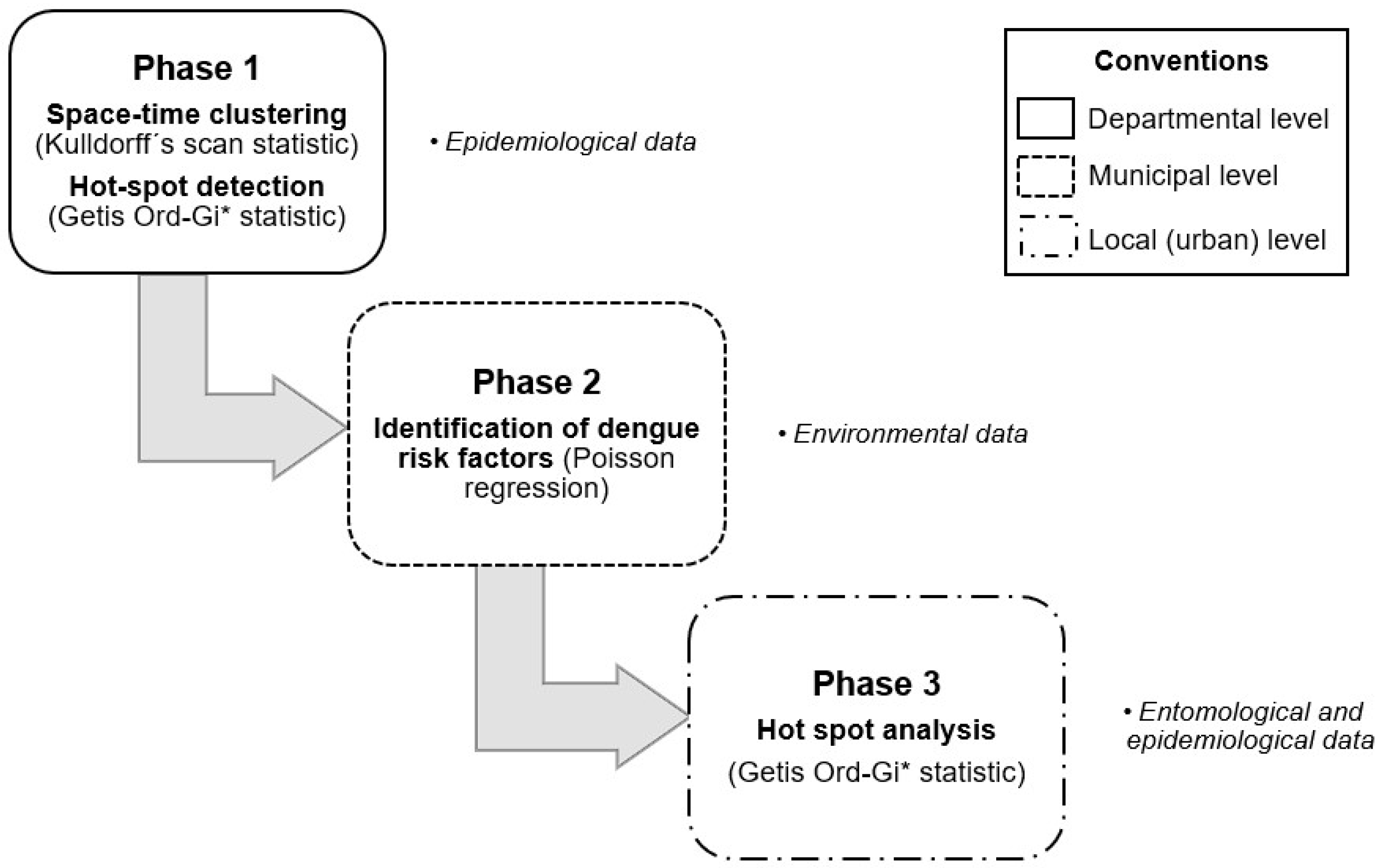 Tropicalmed 08 00262 g001