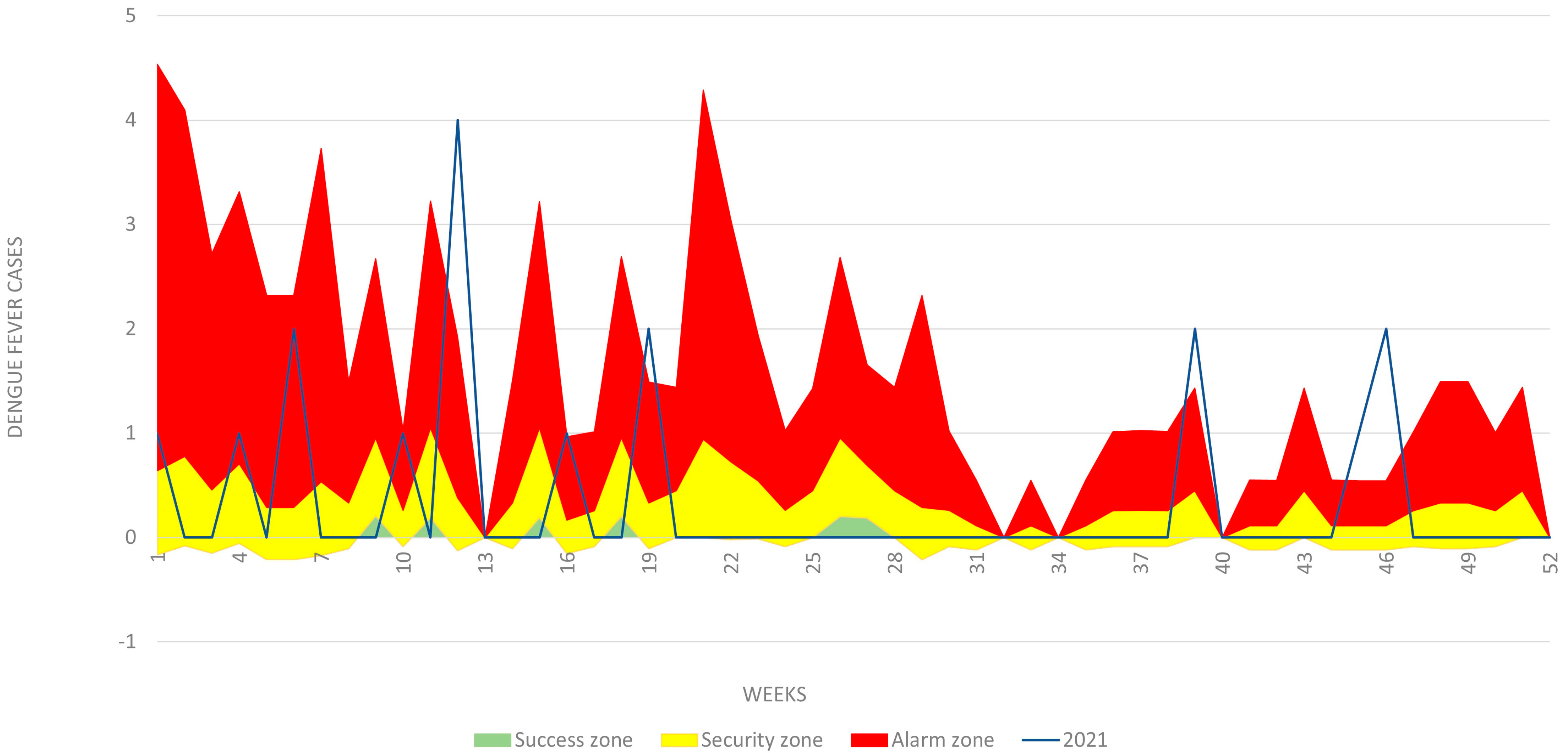 Tropicalmed 08 00262 g002