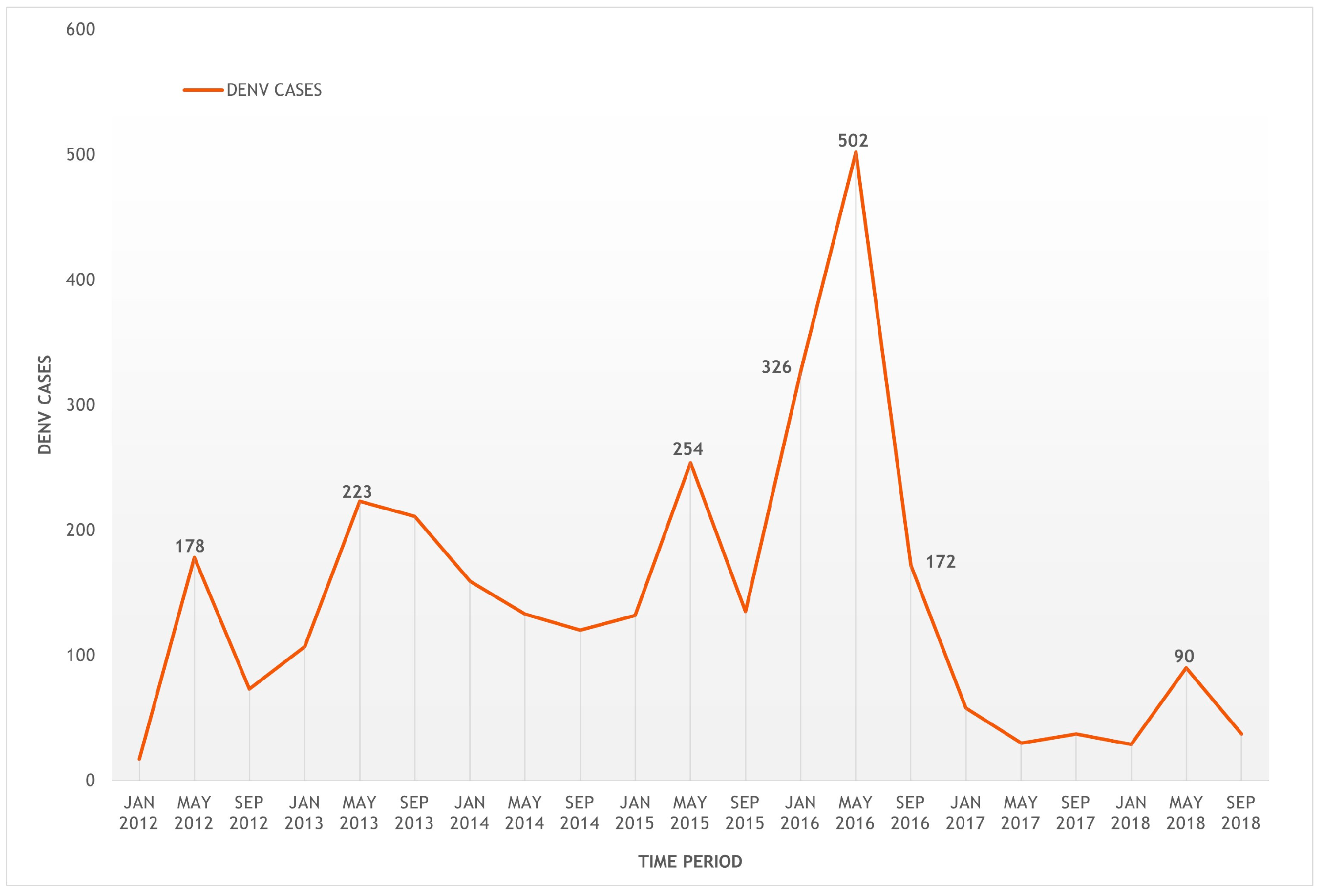 Tropicalmed 08 00262 g003