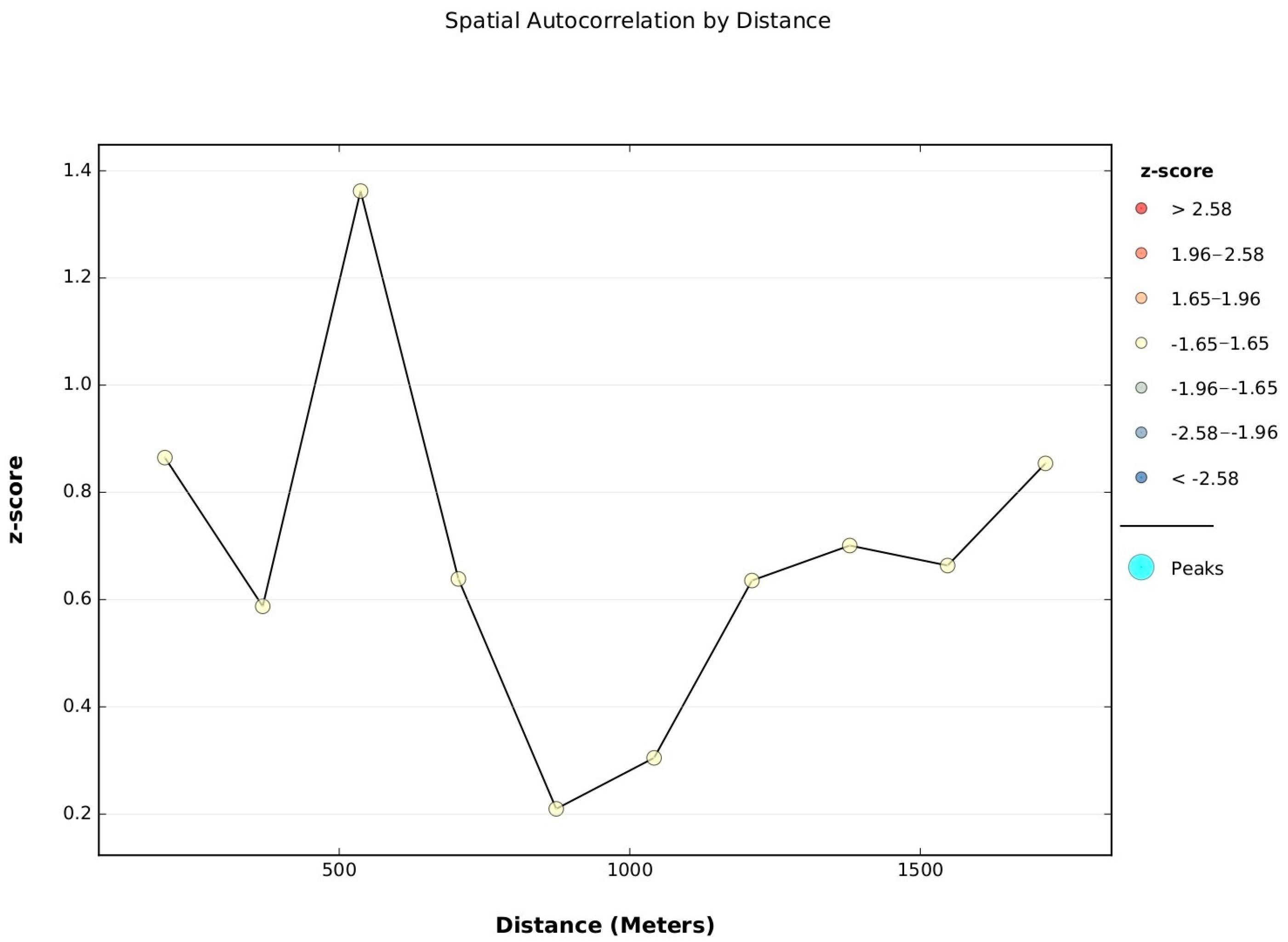 Tropicalmed 08 00262 g013