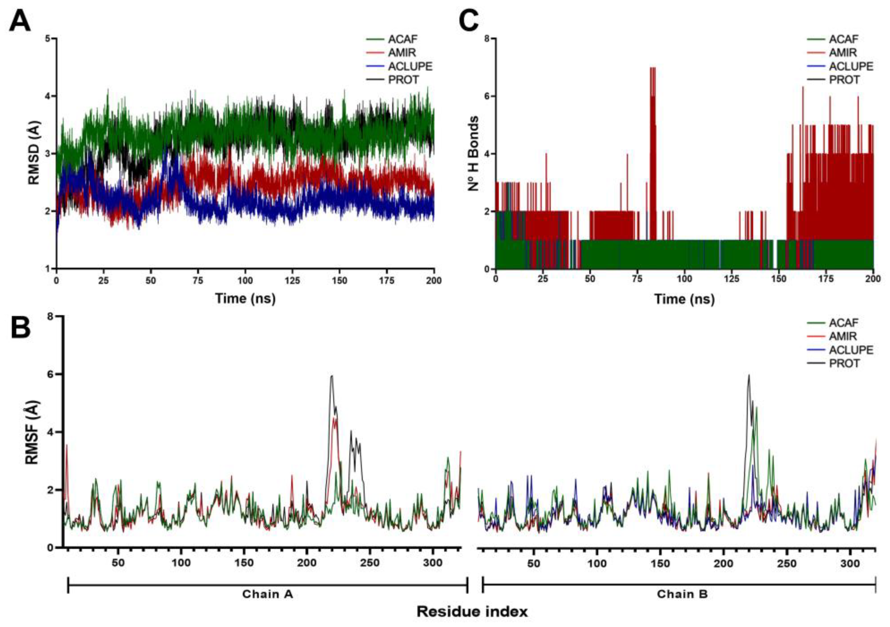 Tropicalmed 08 00263 g003 Tropicalmed 08 00263 g003