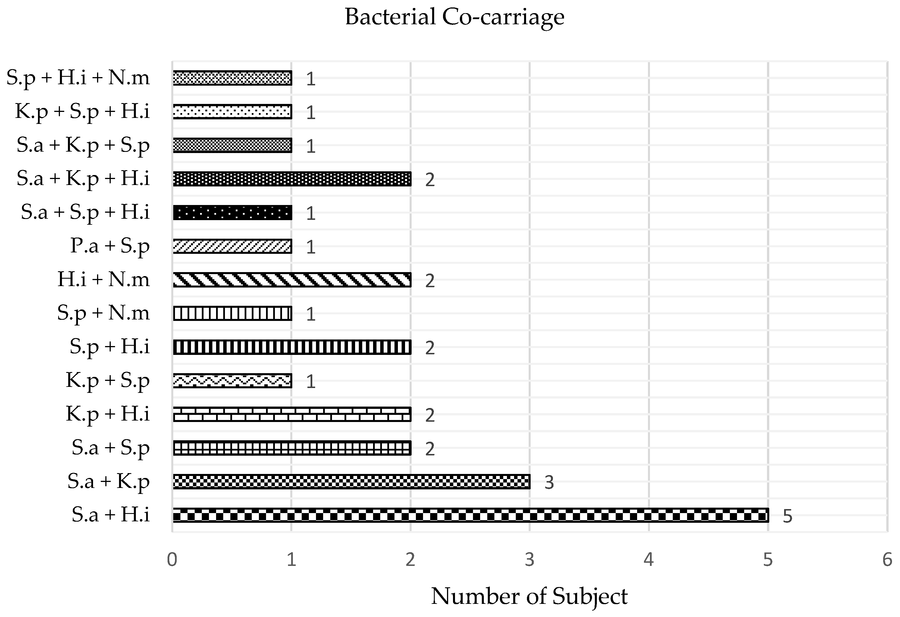 Tropicalmed 08 00269 g003