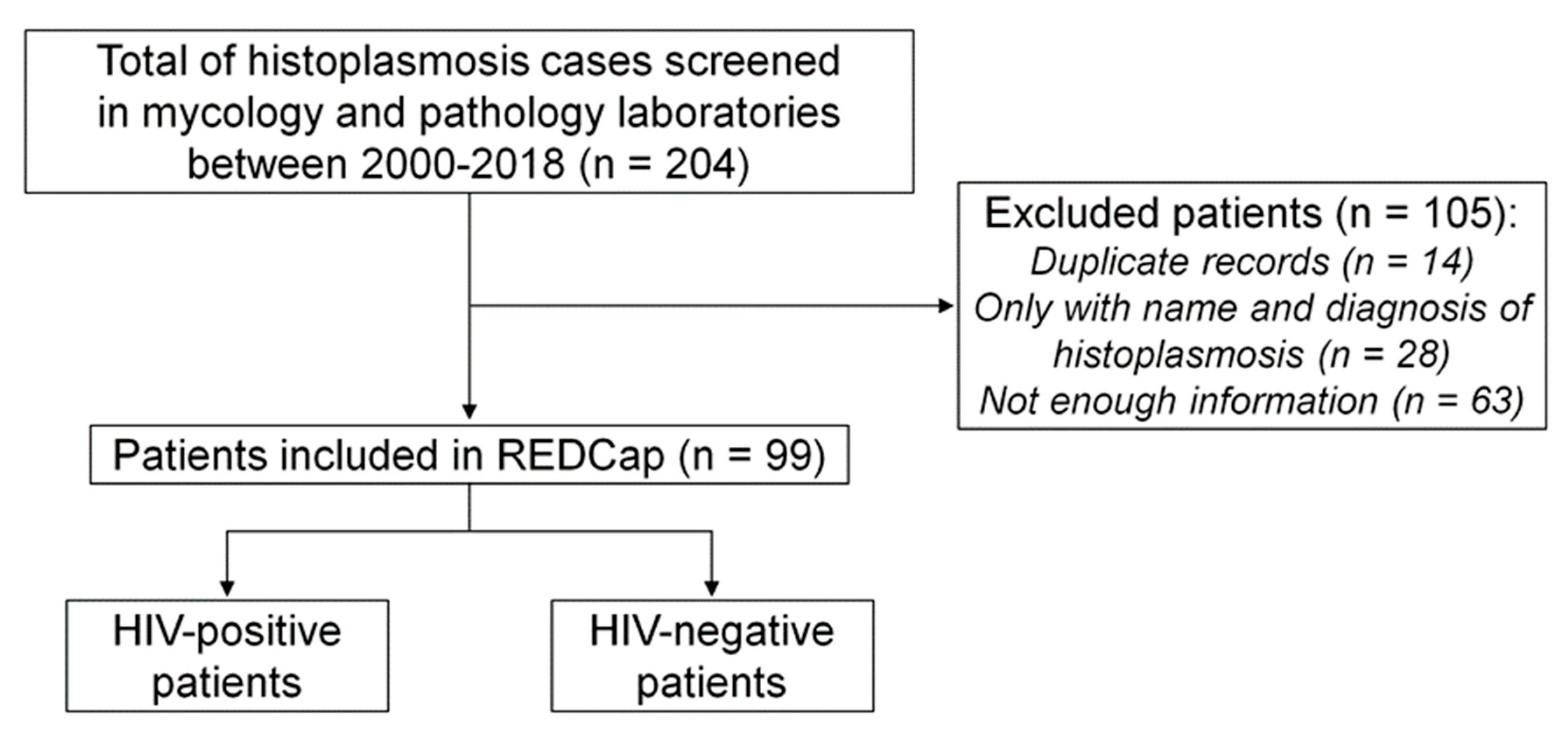 Tropicalmed 08 00271 g001