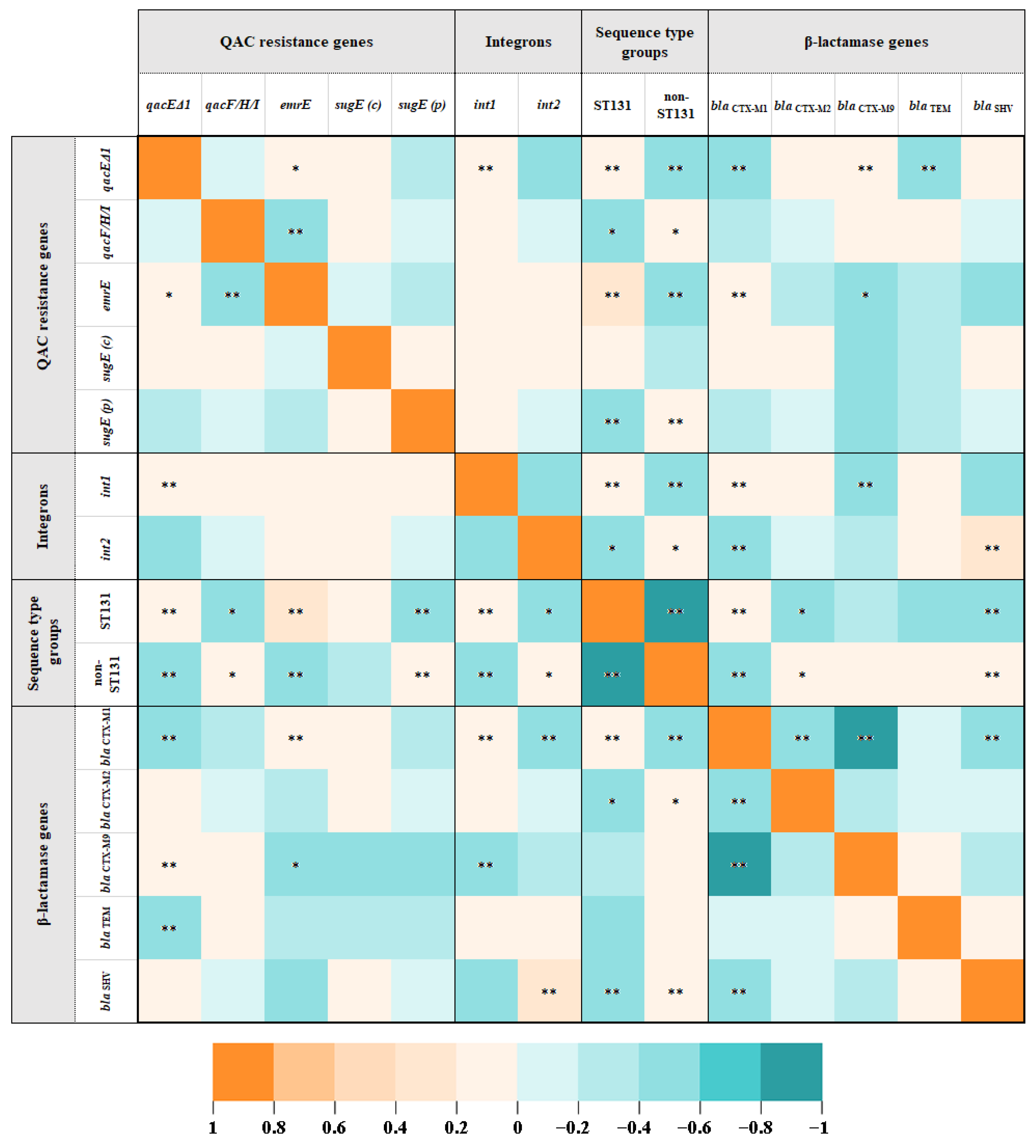 Tropicalmed 08 00273 g002