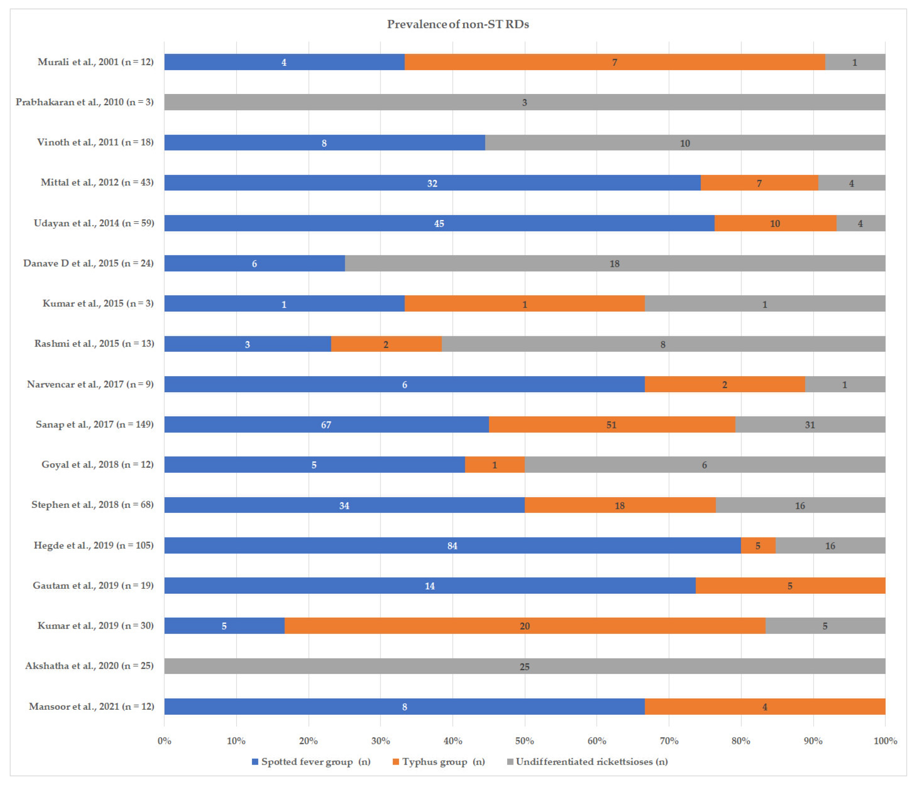 Tropicalmed 08 00280 g001