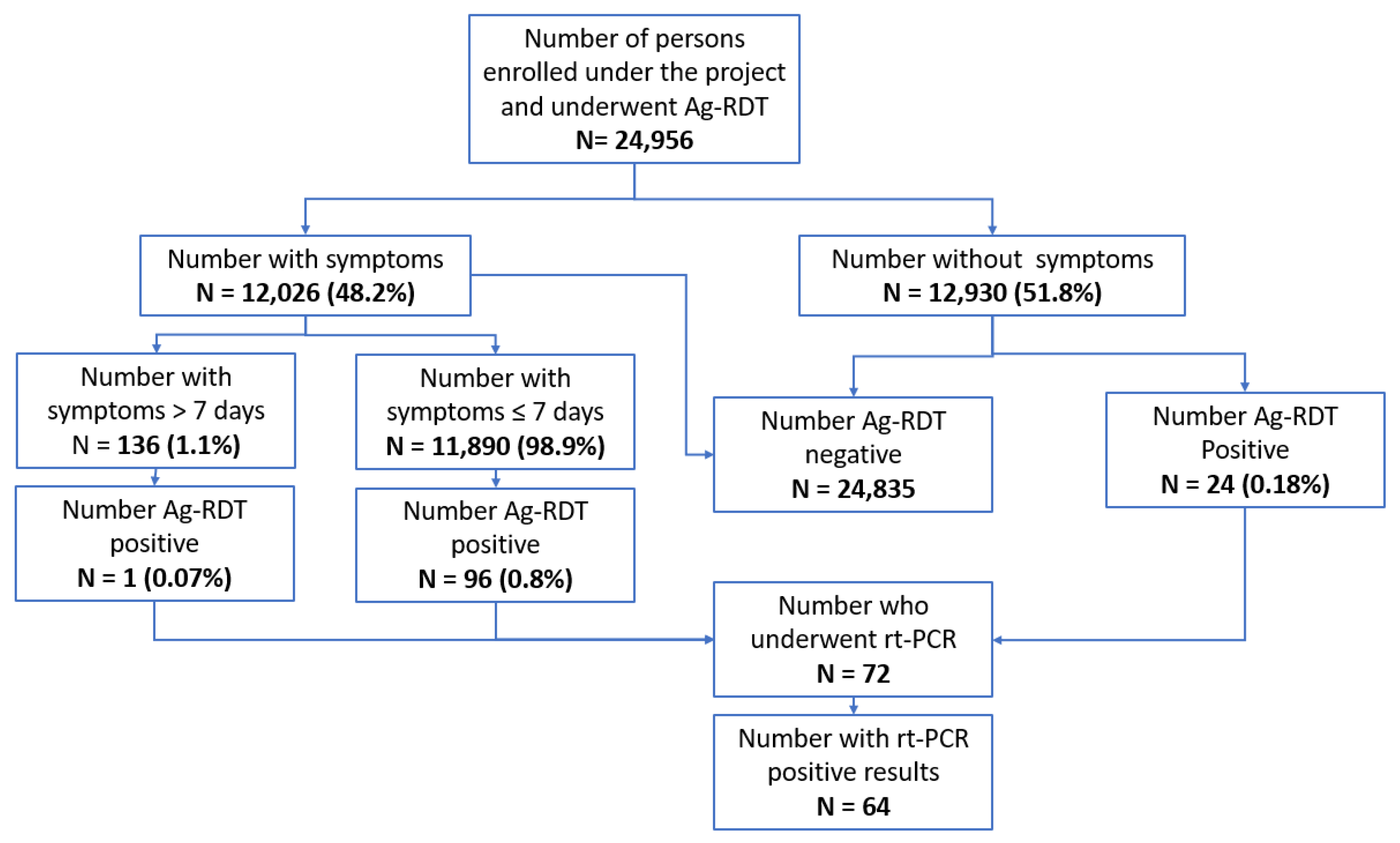 Tropicalmed 08 00281 g002