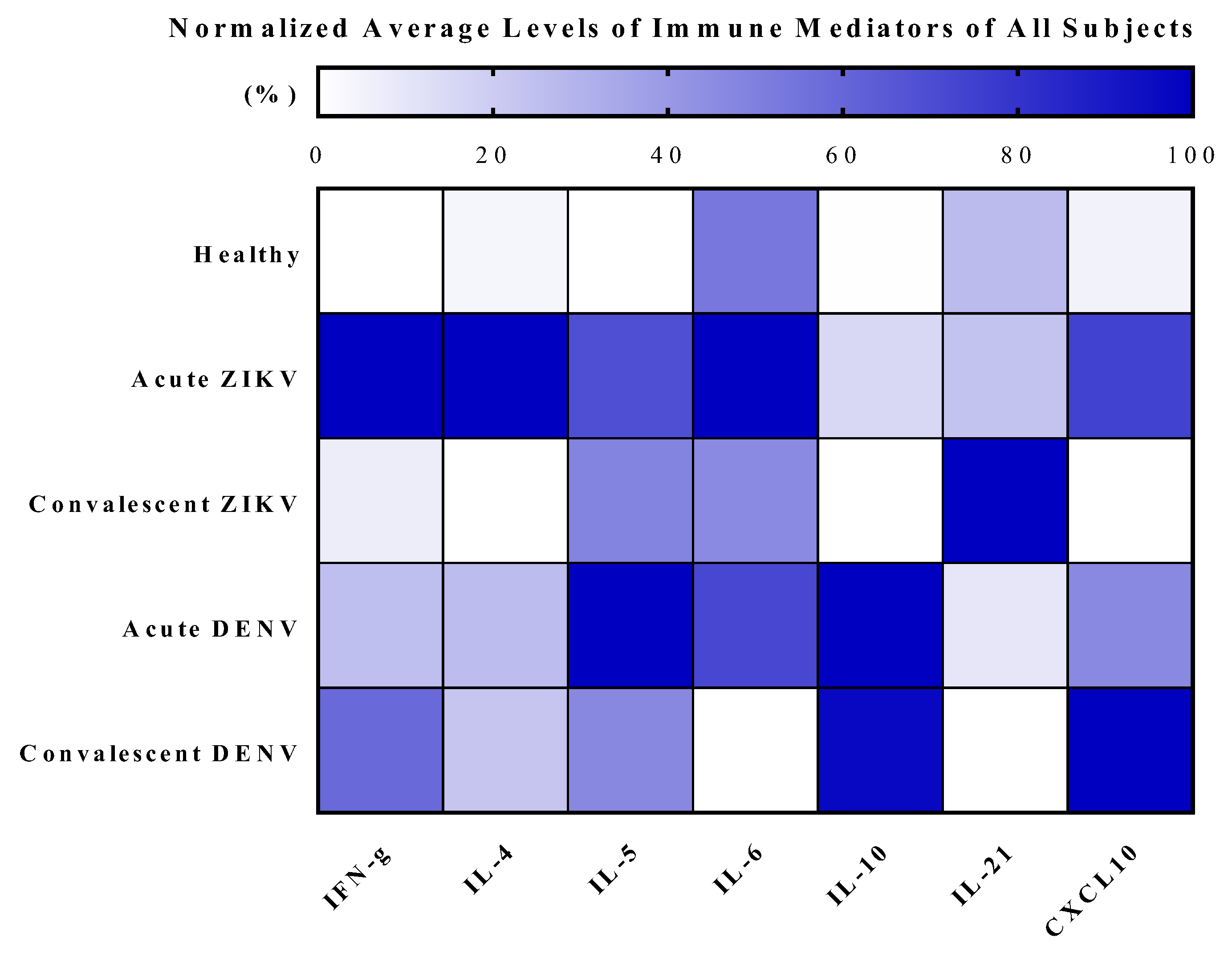 Tropicalmed 08 00284 g005