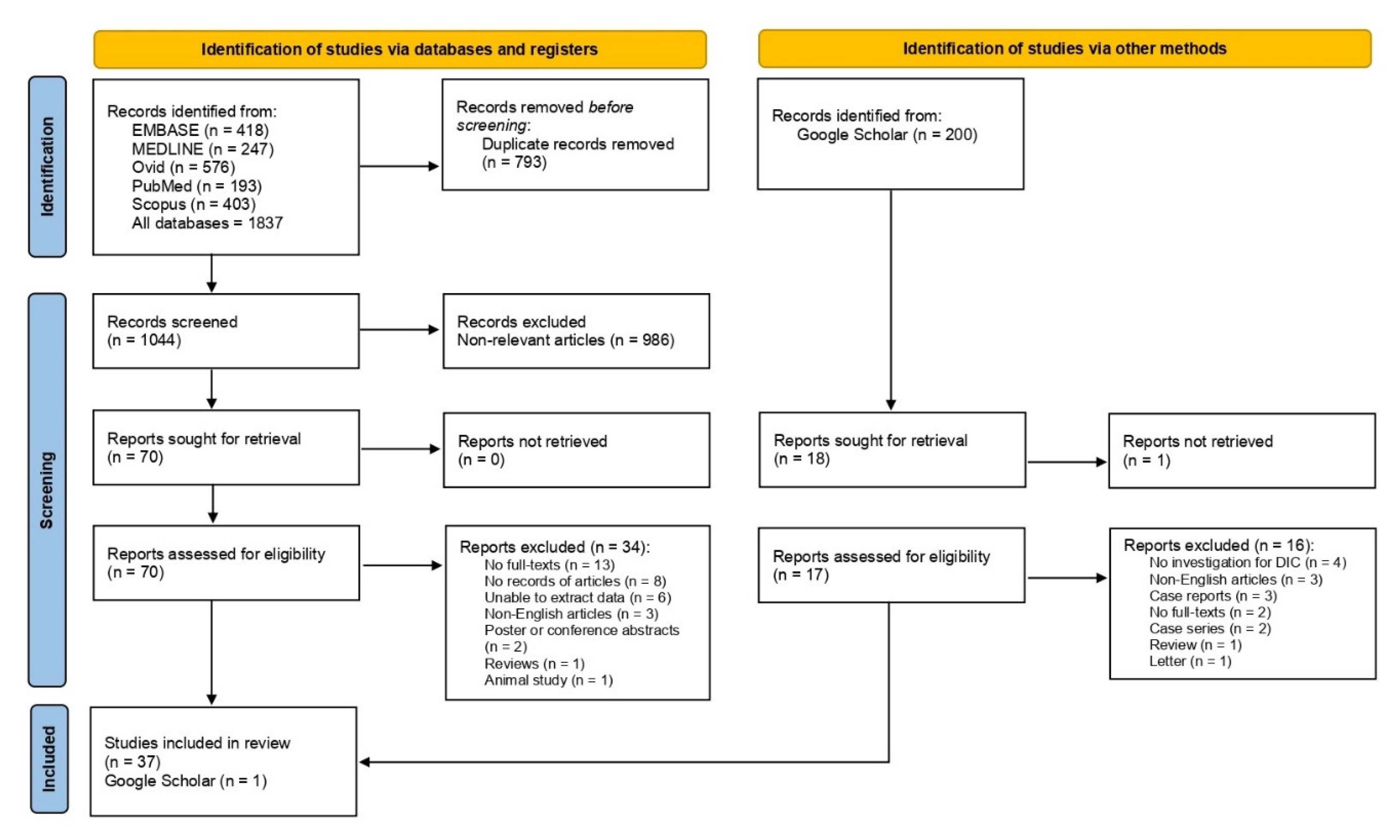 Tropicalmed 08 00289 g001