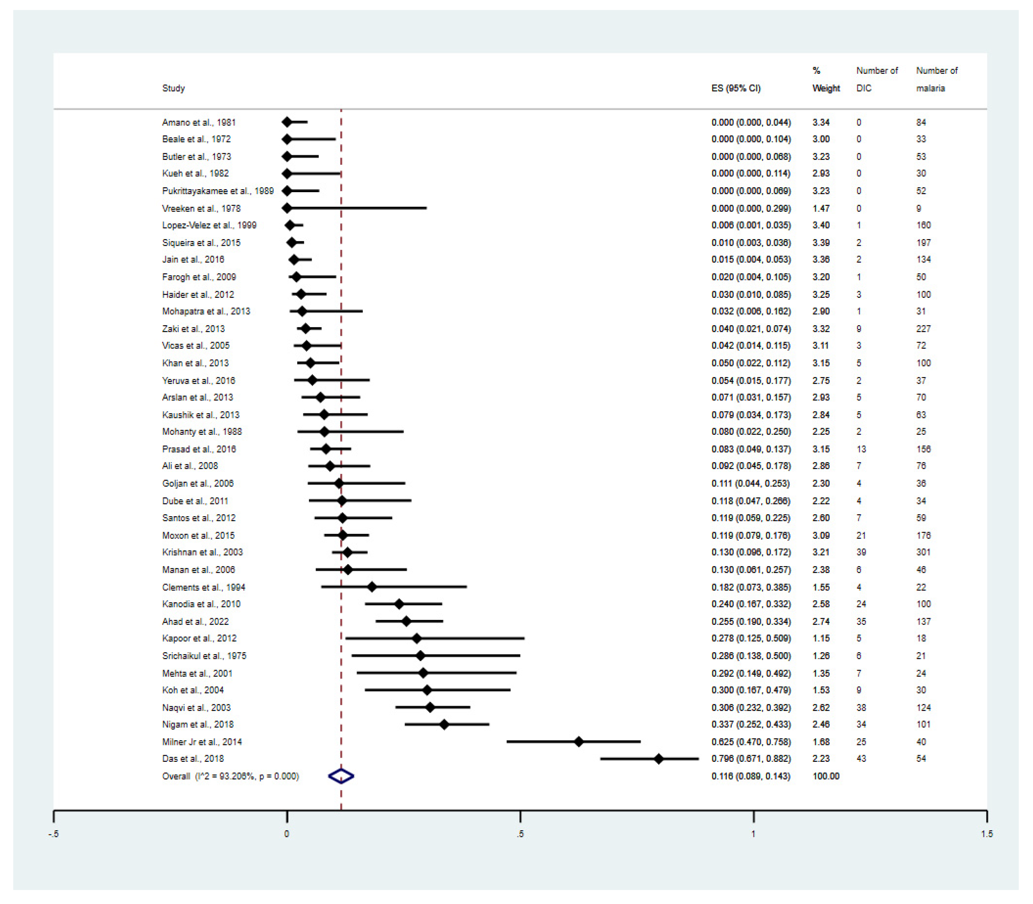 Tropicalmed 08 00289 g002
