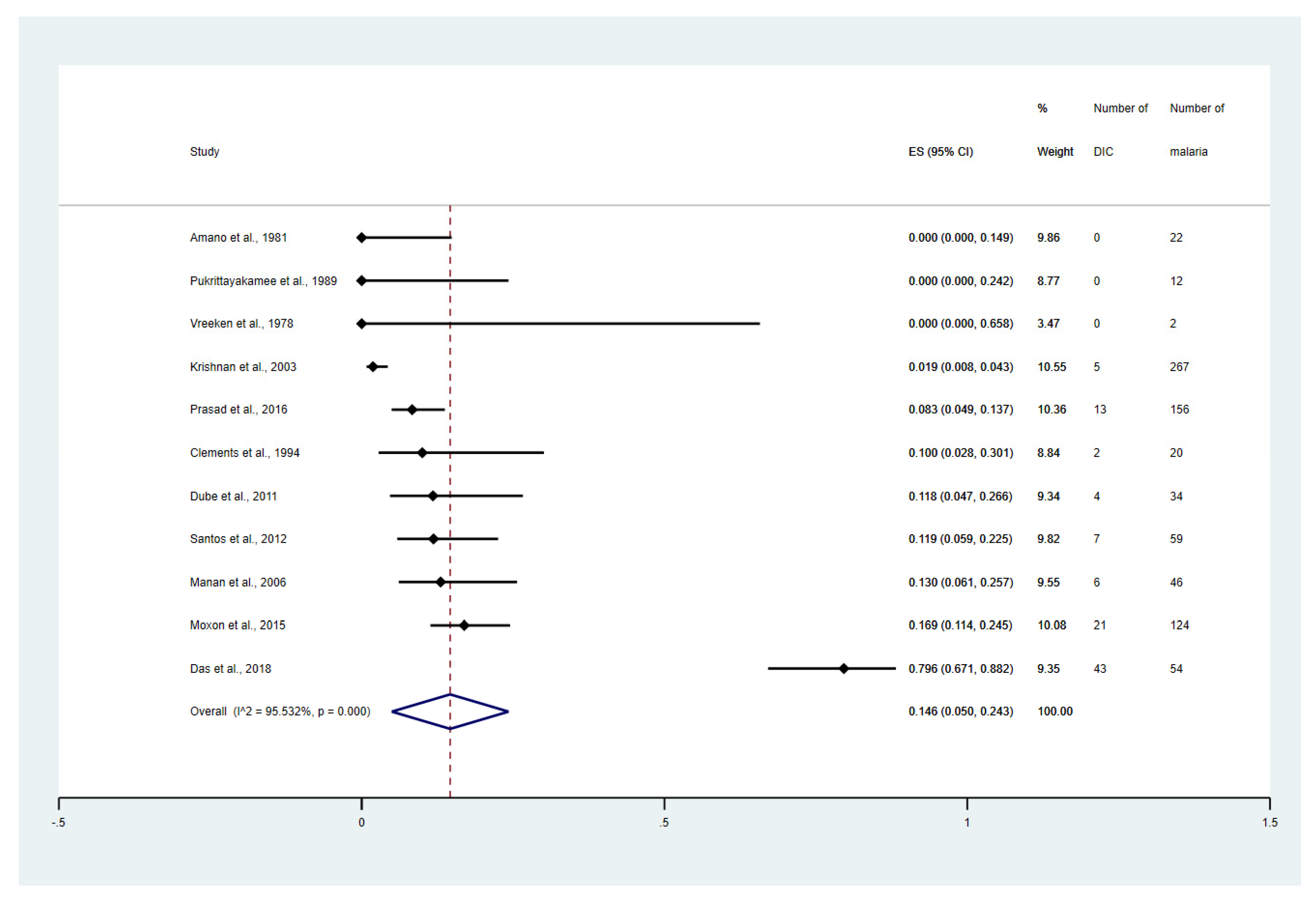 Tropicalmed 08 00289 g003