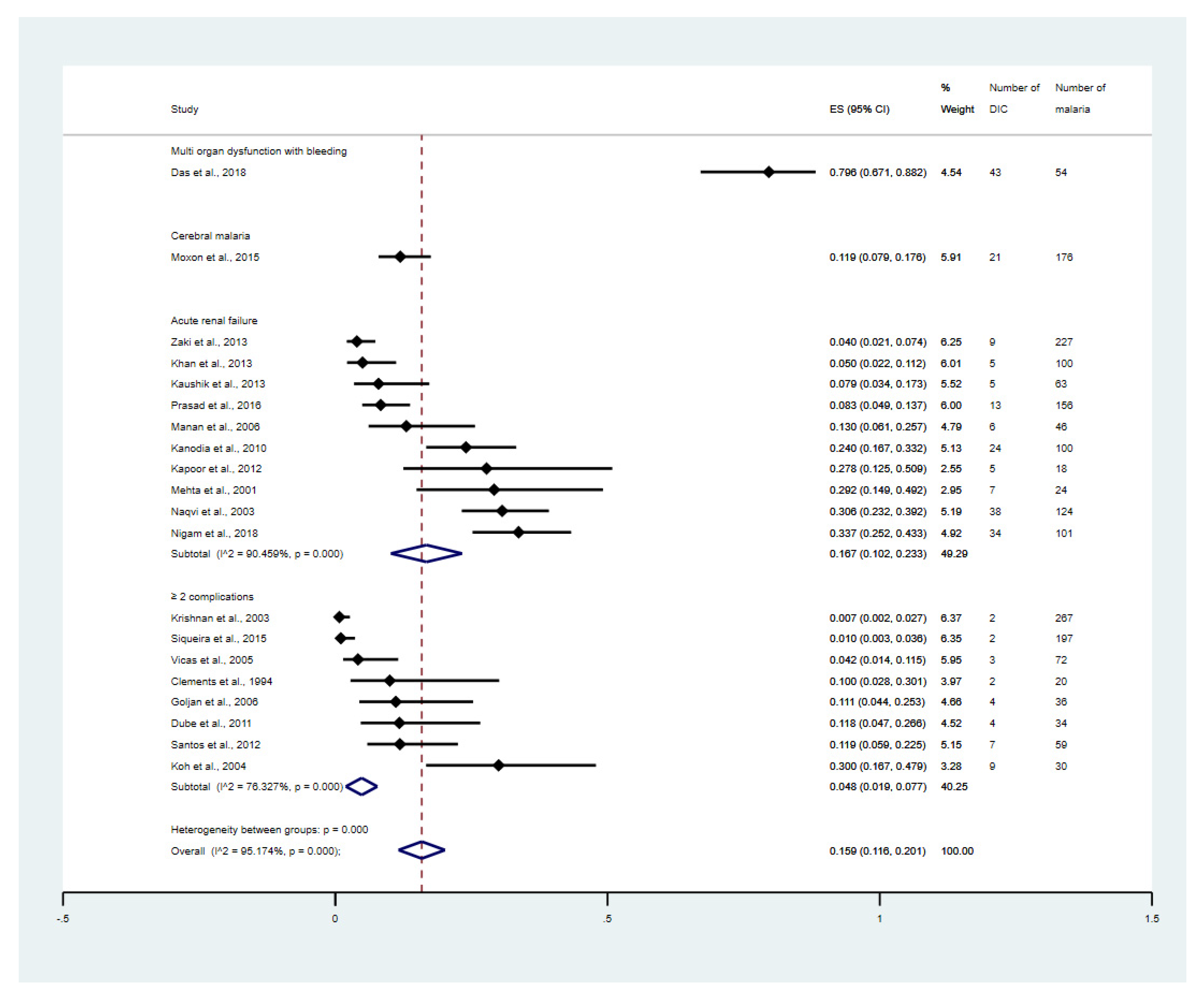 Tropicalmed 08 00289 g004
