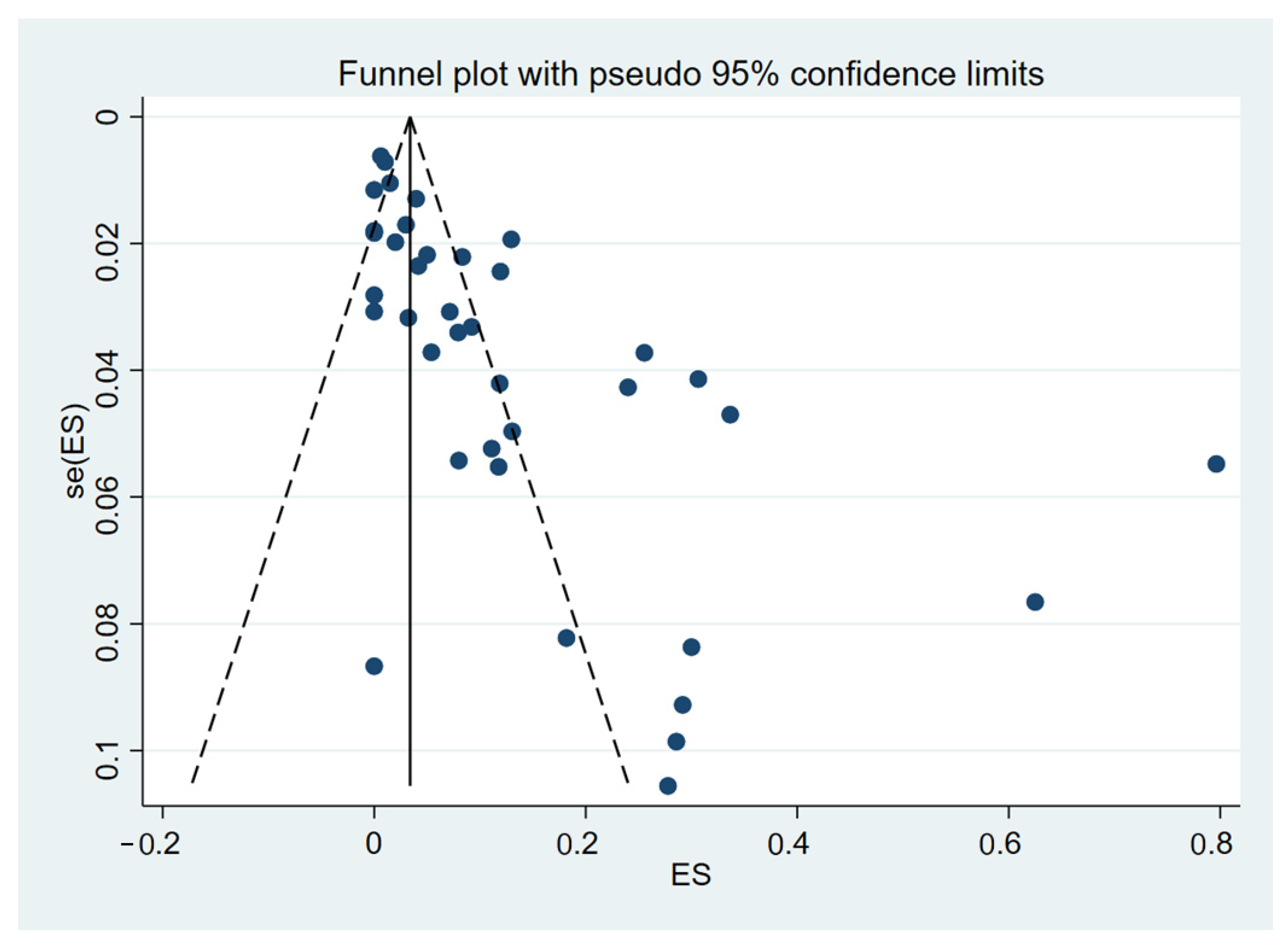 Tropicalmed 08 00289 g005