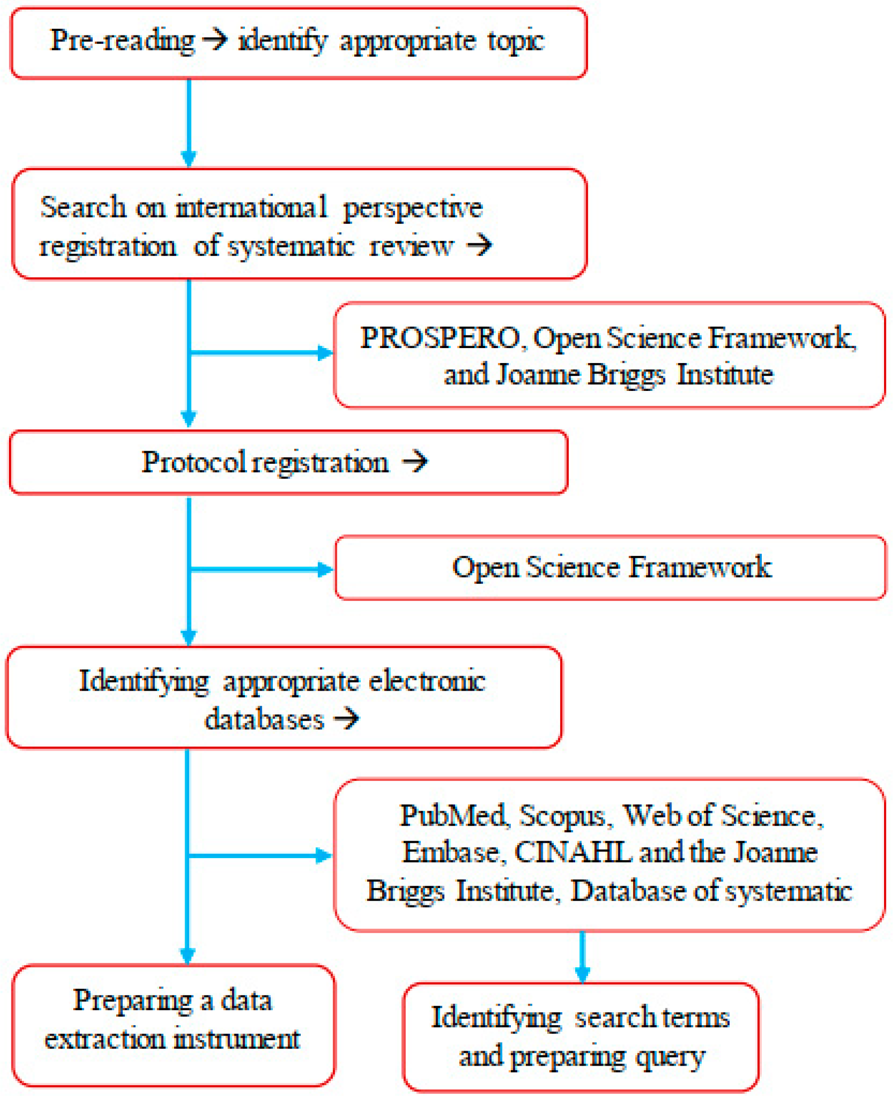 Tropicalmed 08 00293 g001