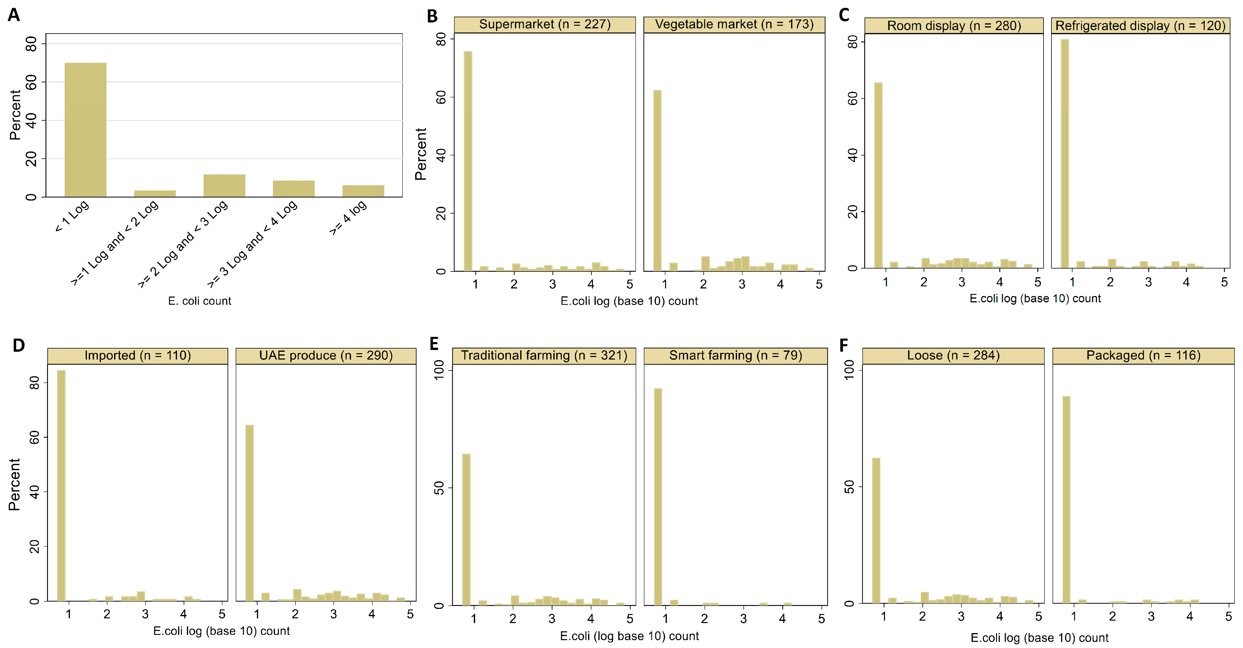 Tropicalmed 08 00294 g001