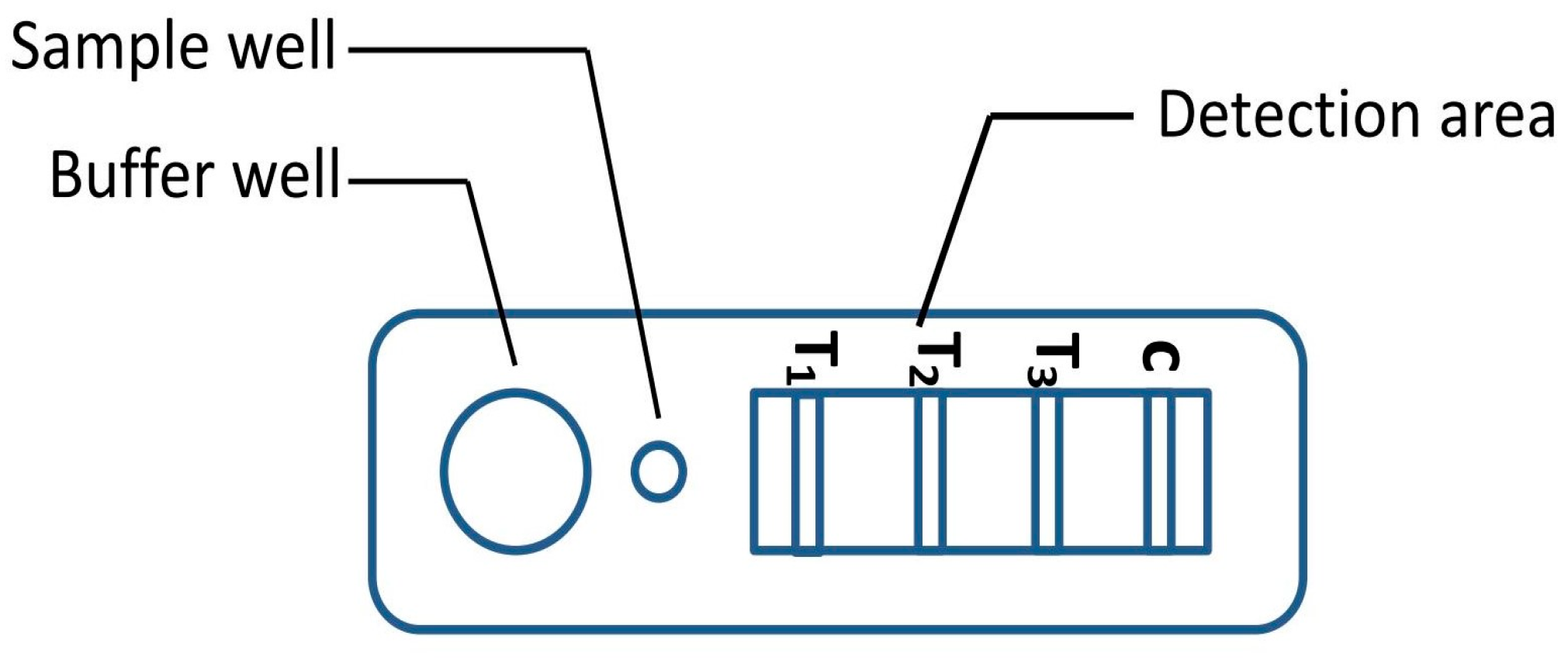Tropicalmed 08 00296 g002