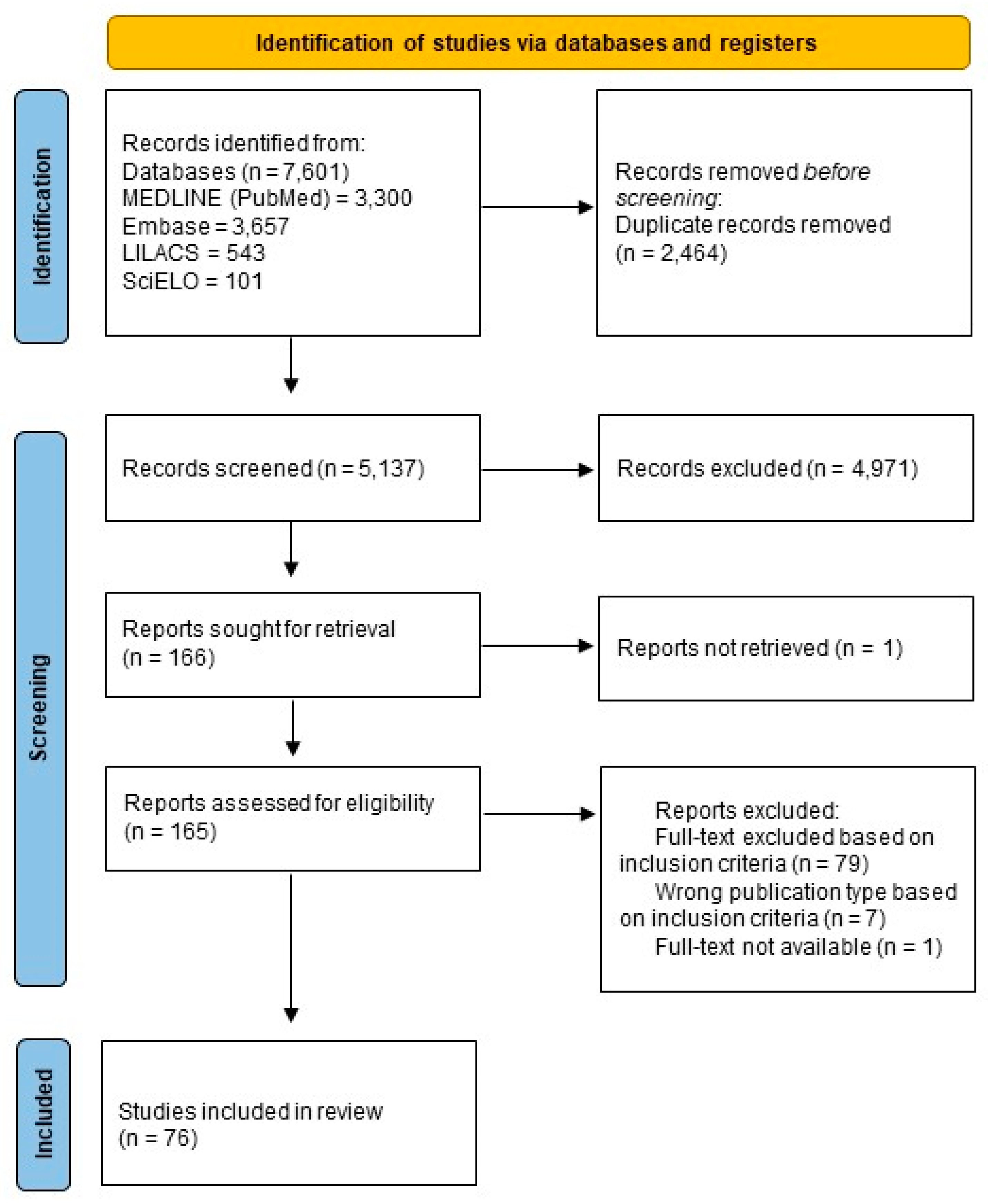 Tropicalmed 08 00301 g001