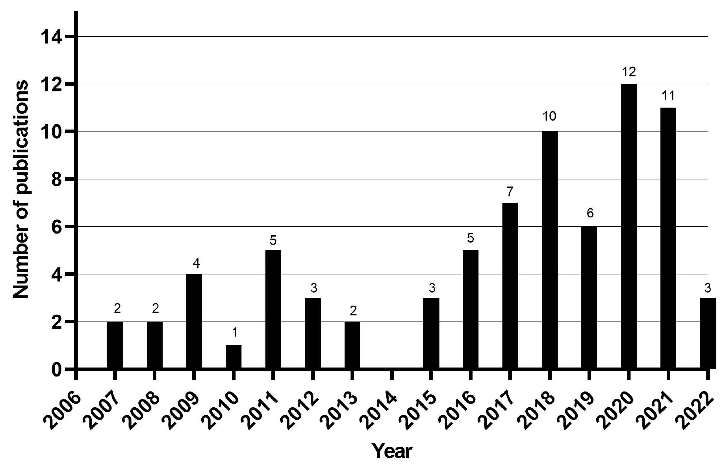 Tropicalmed 08 00301 g002