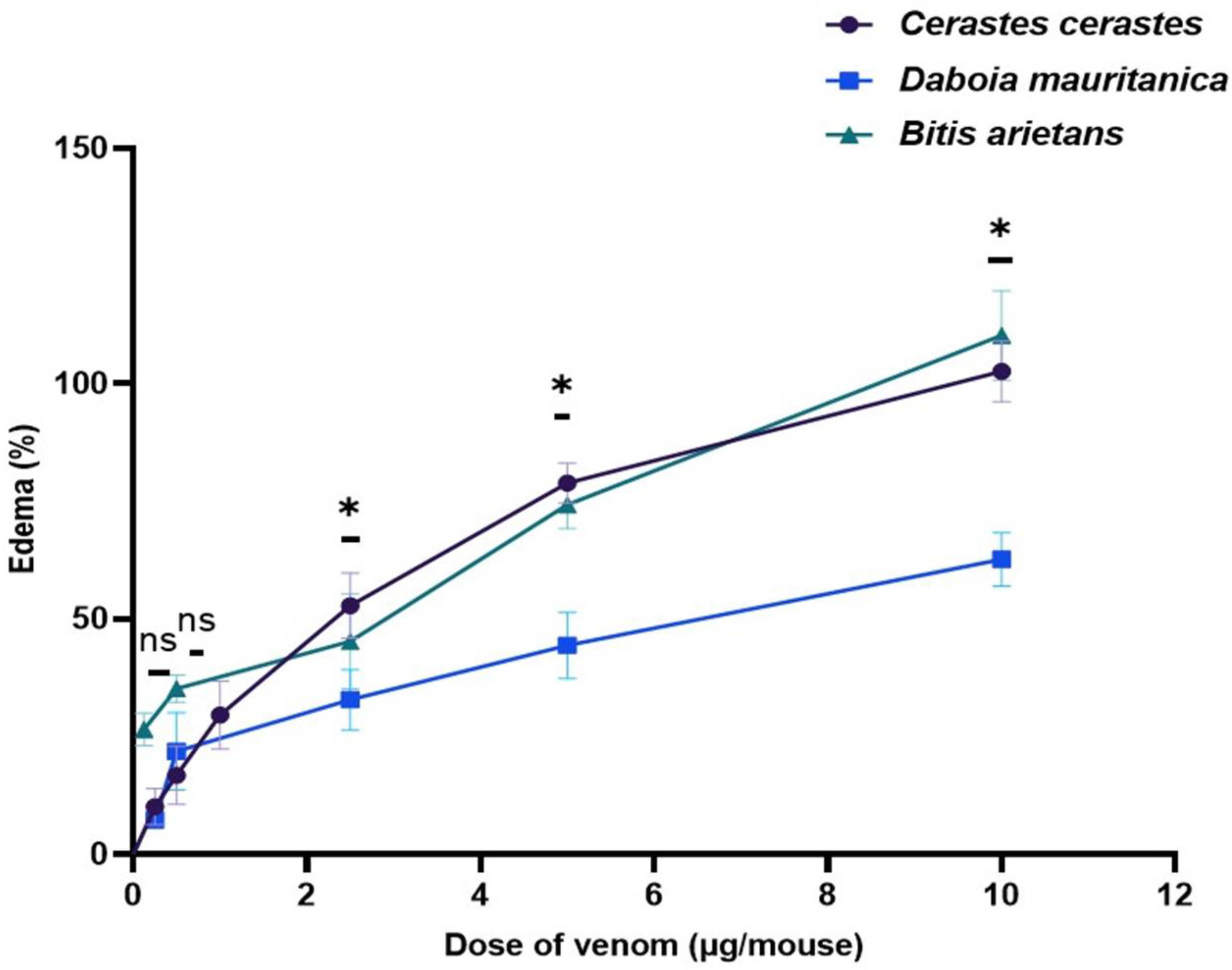 Tropicalmed 08 00302 g005