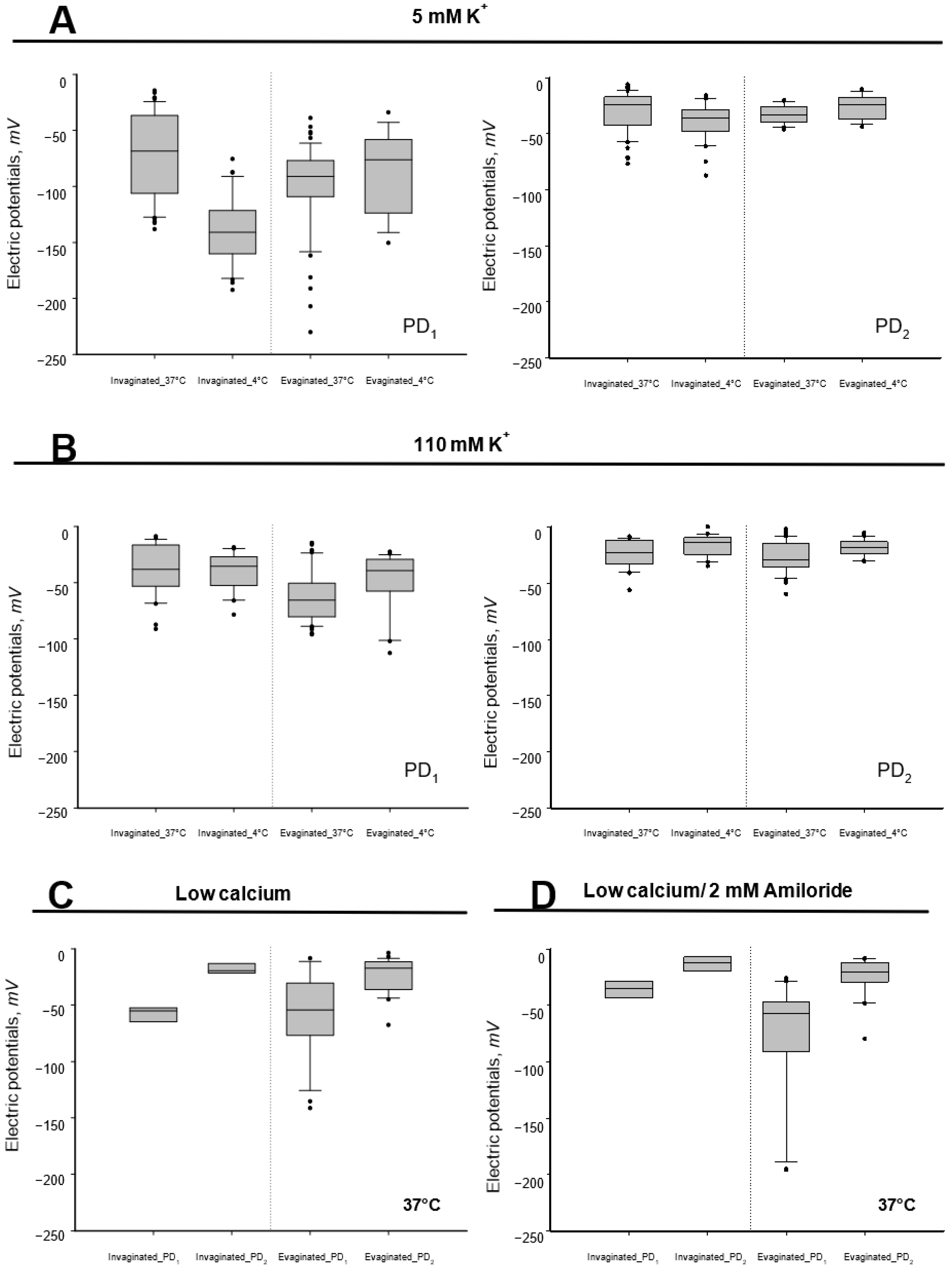 Tropicalmed 08 00303 g0a1