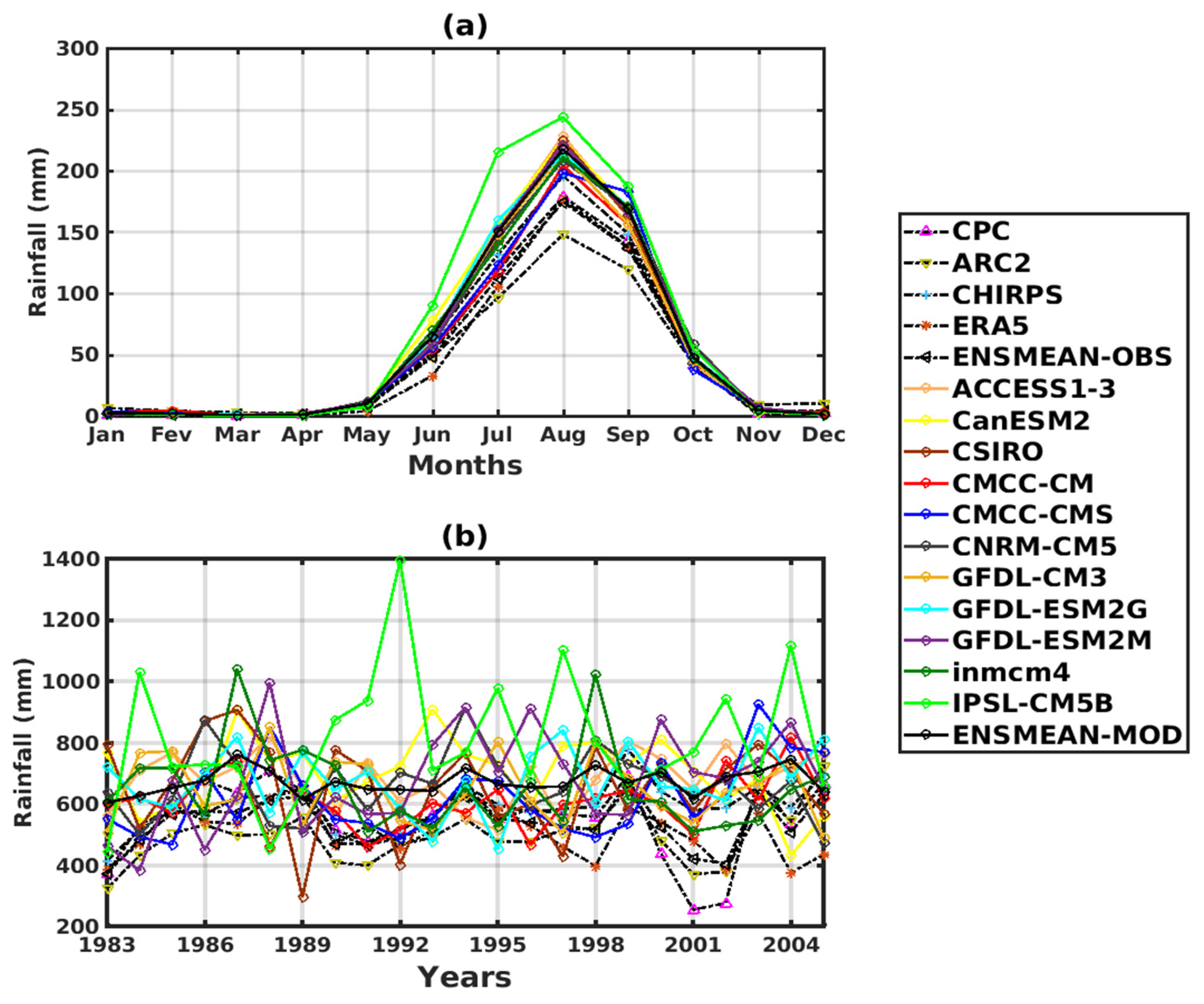 Tropicalmed 08 00310 g002