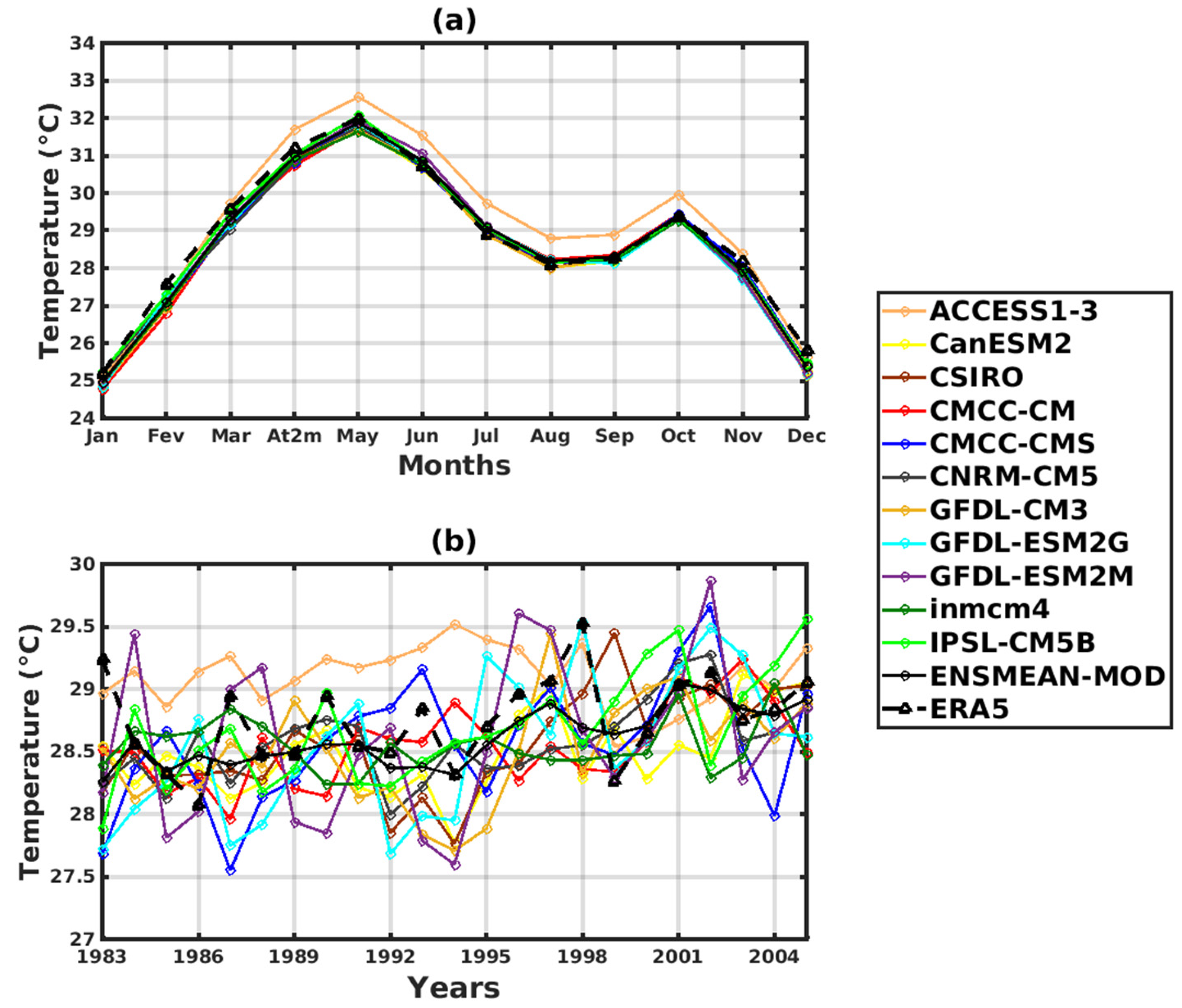 Tropicalmed 08 00310 g004