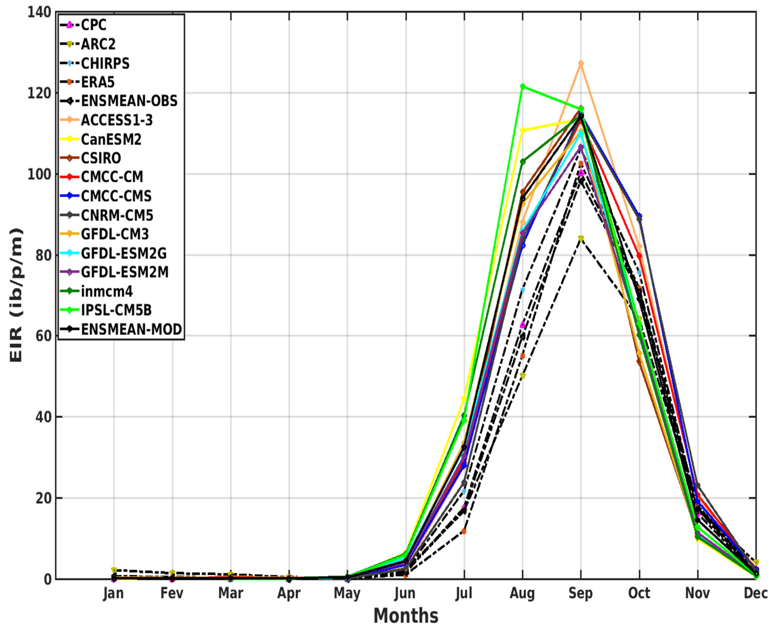 Tropicalmed 08 00310 g006