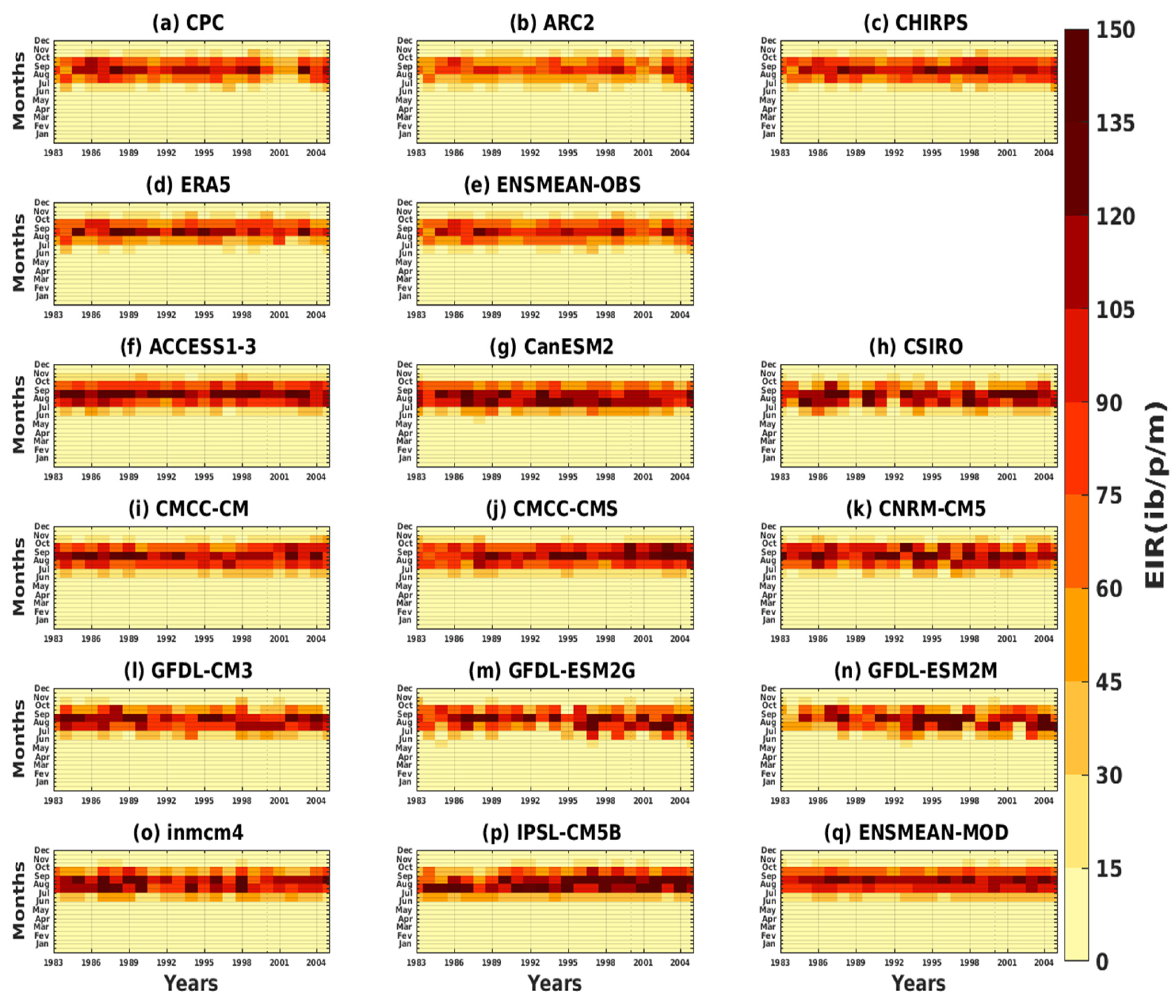 Tropicalmed 08 00310 g007