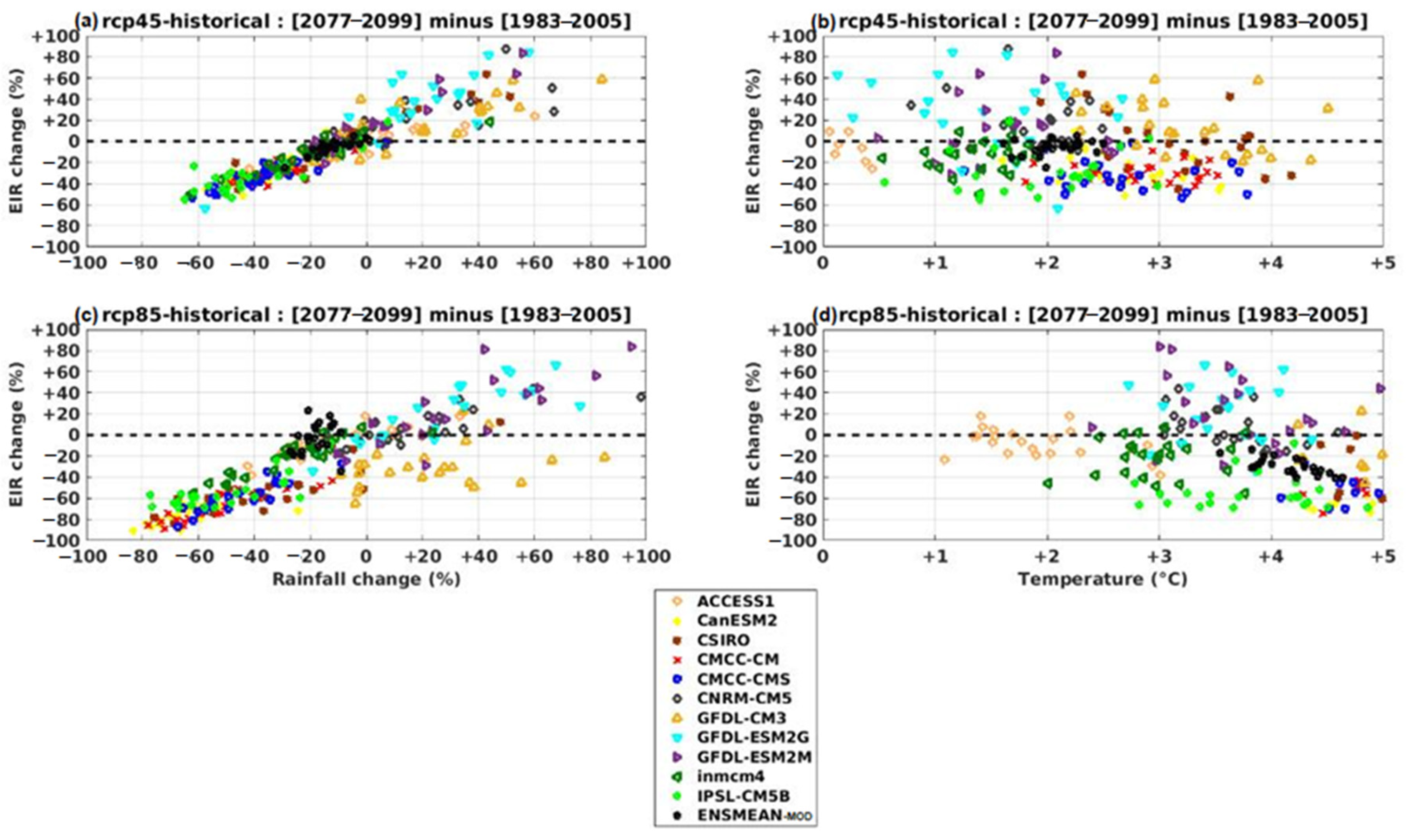 Tropicalmed 08 00310 g011